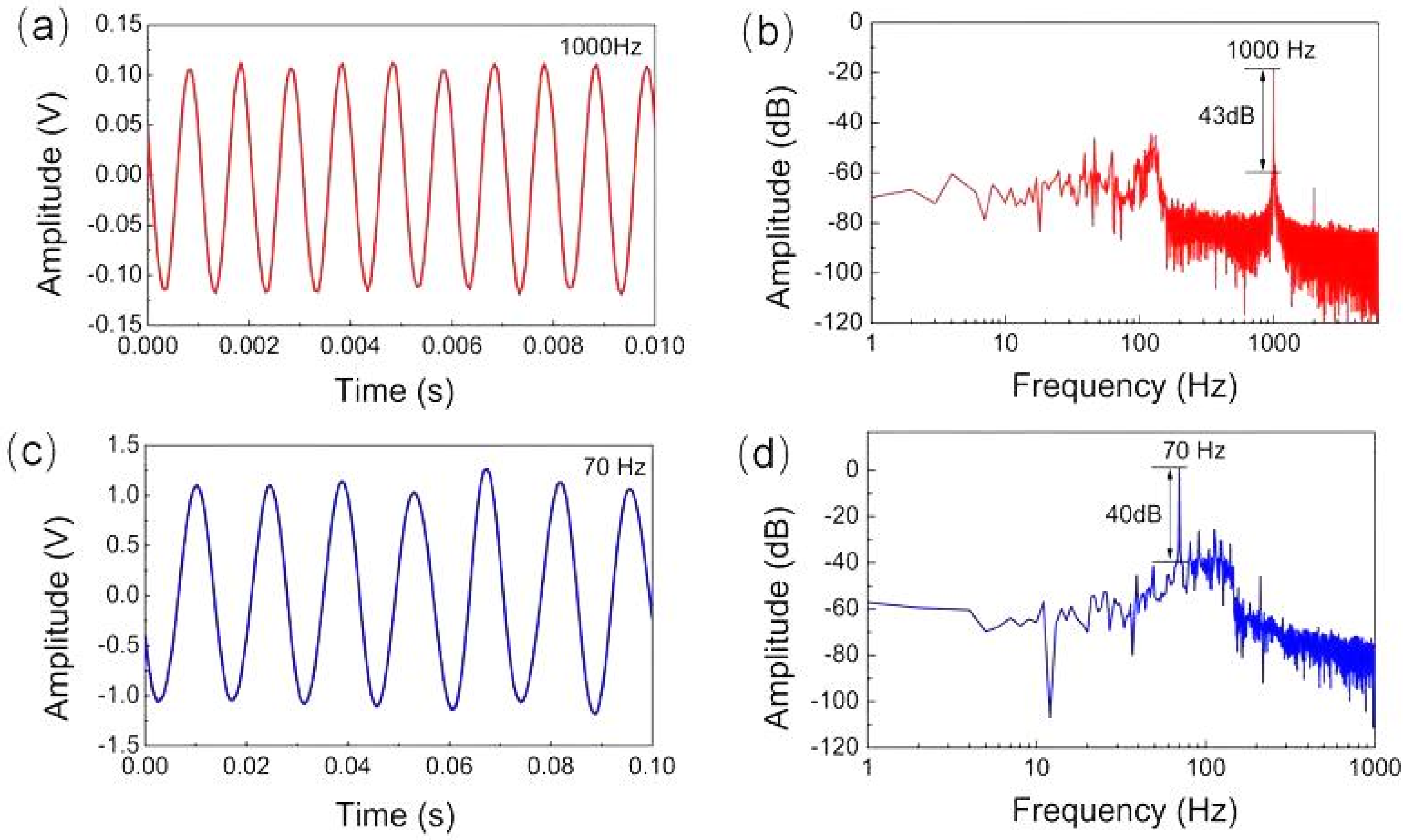 Sensors 22 02218 g010