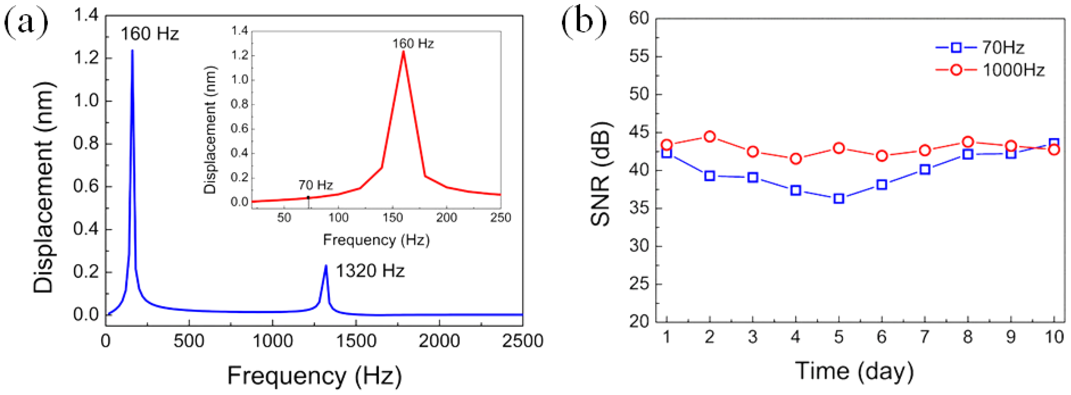 Sensors 22 02218 g011
