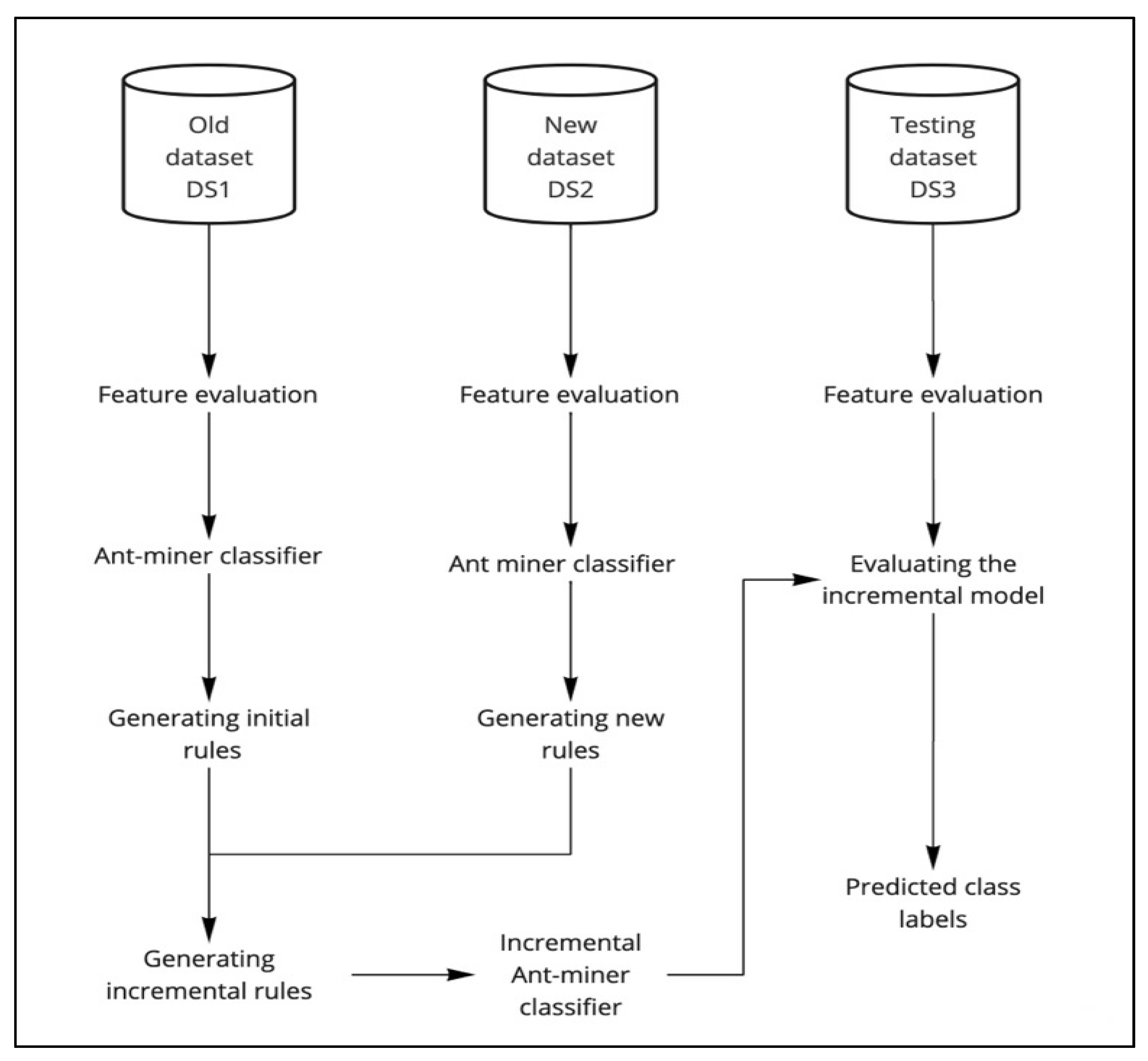 Sensors 22 02223 g001