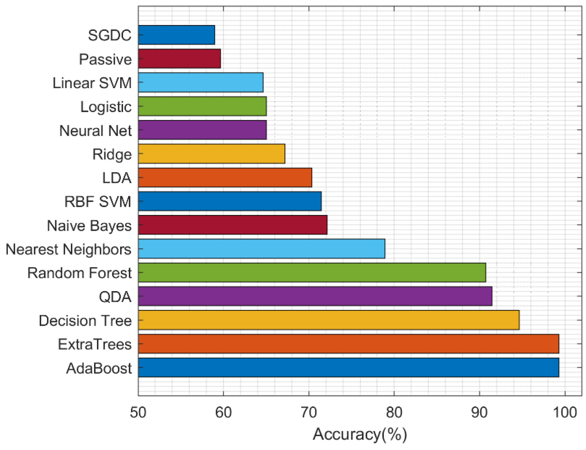 Sensors 22 02224 g004