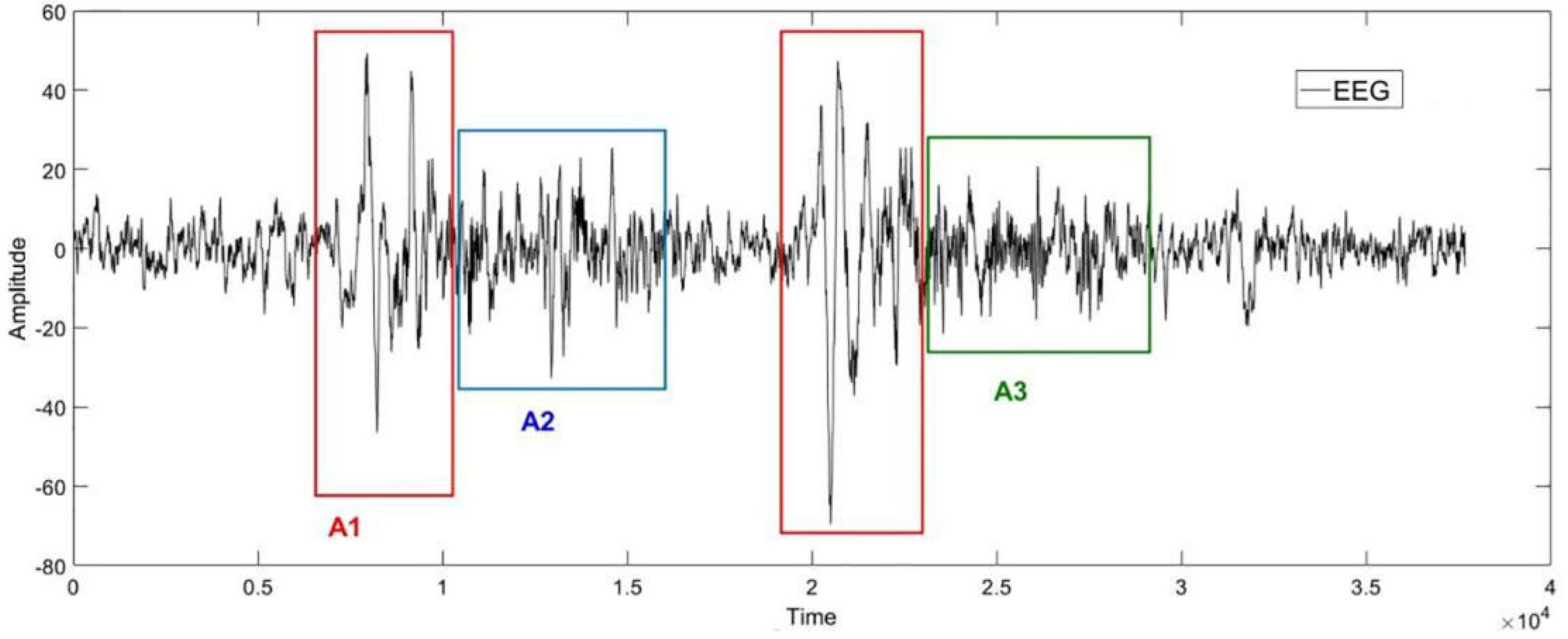Sensors 22 02225 g001