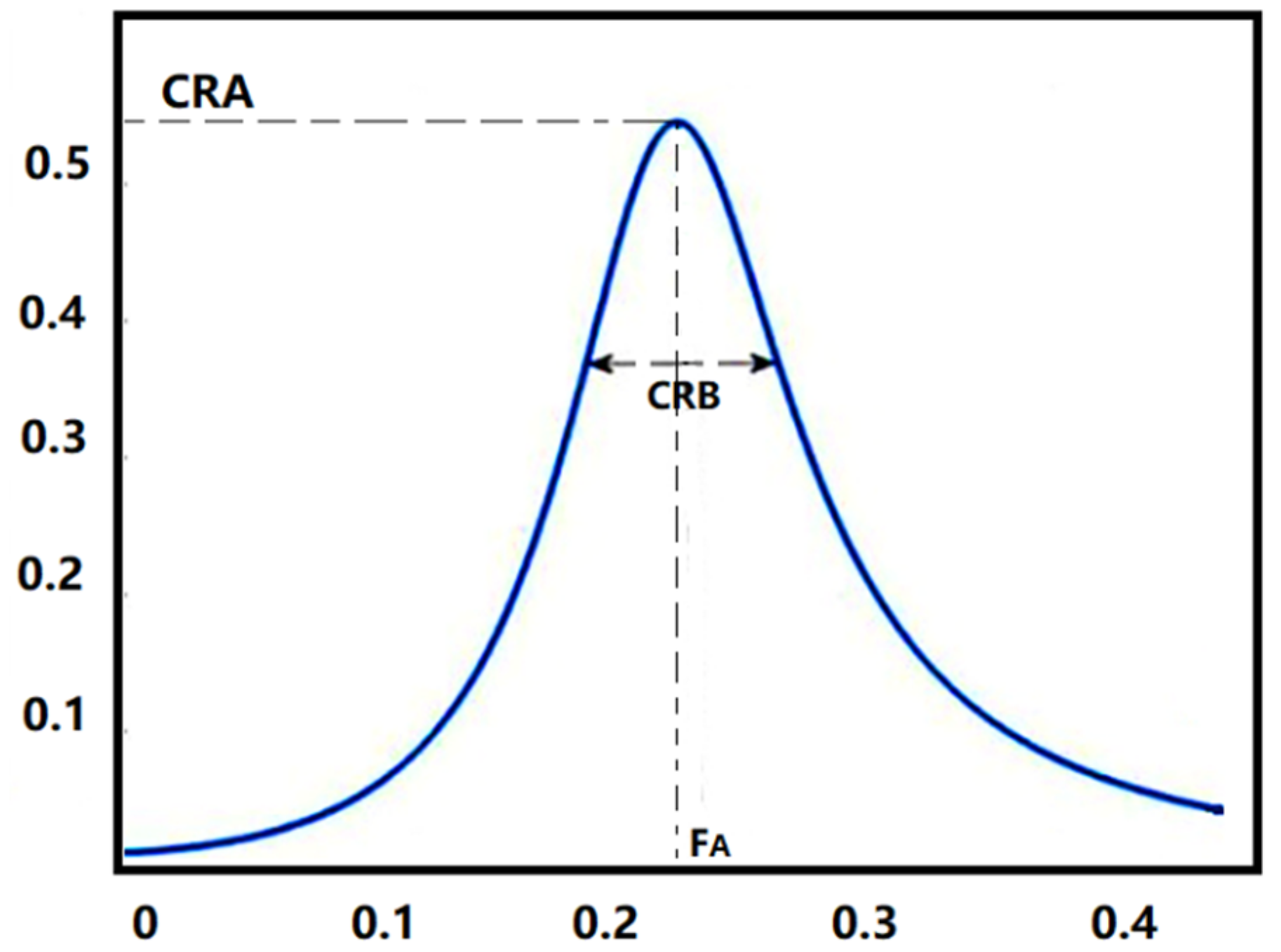 Sensors 22 02225 g003