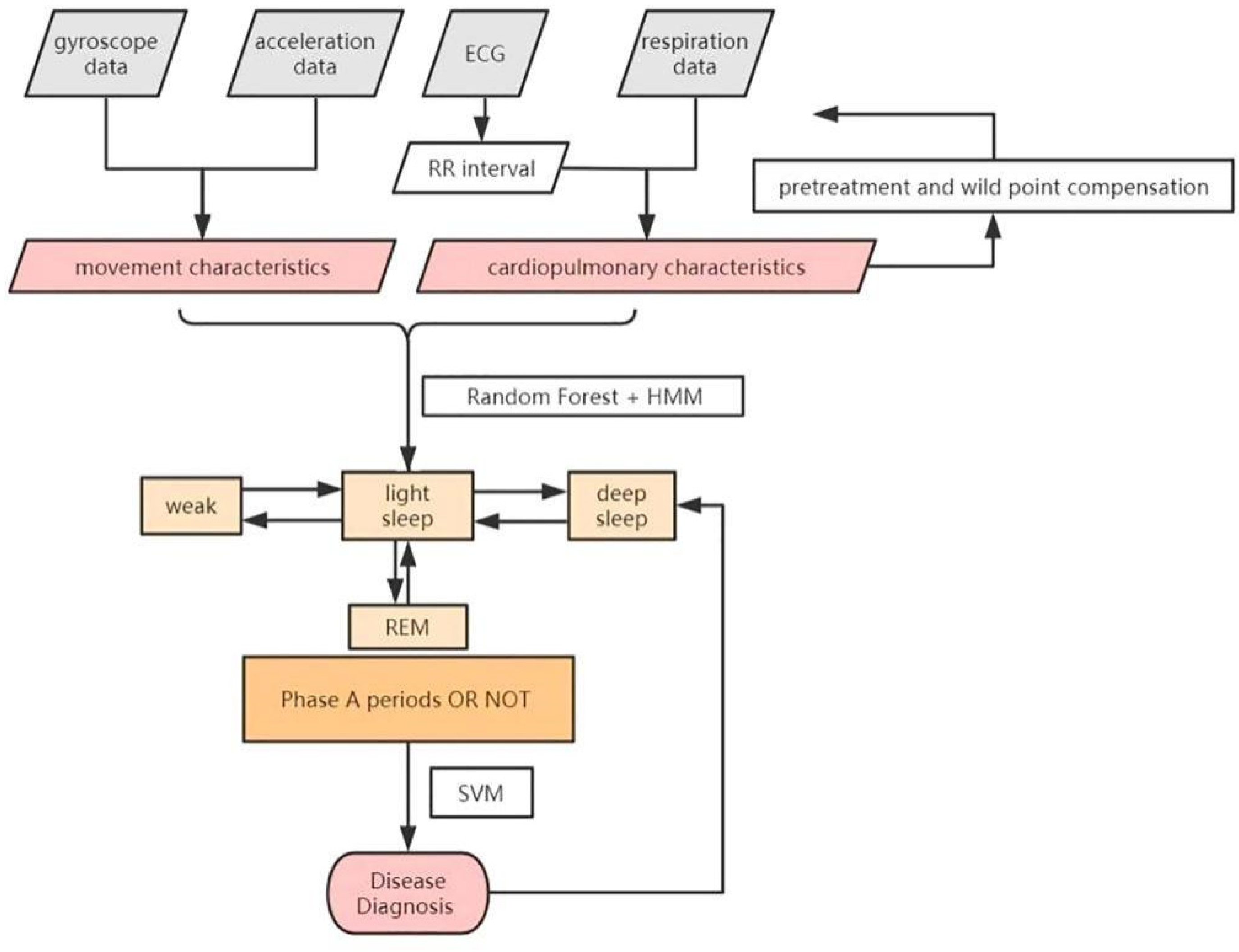 Sensors 22 02225 g004