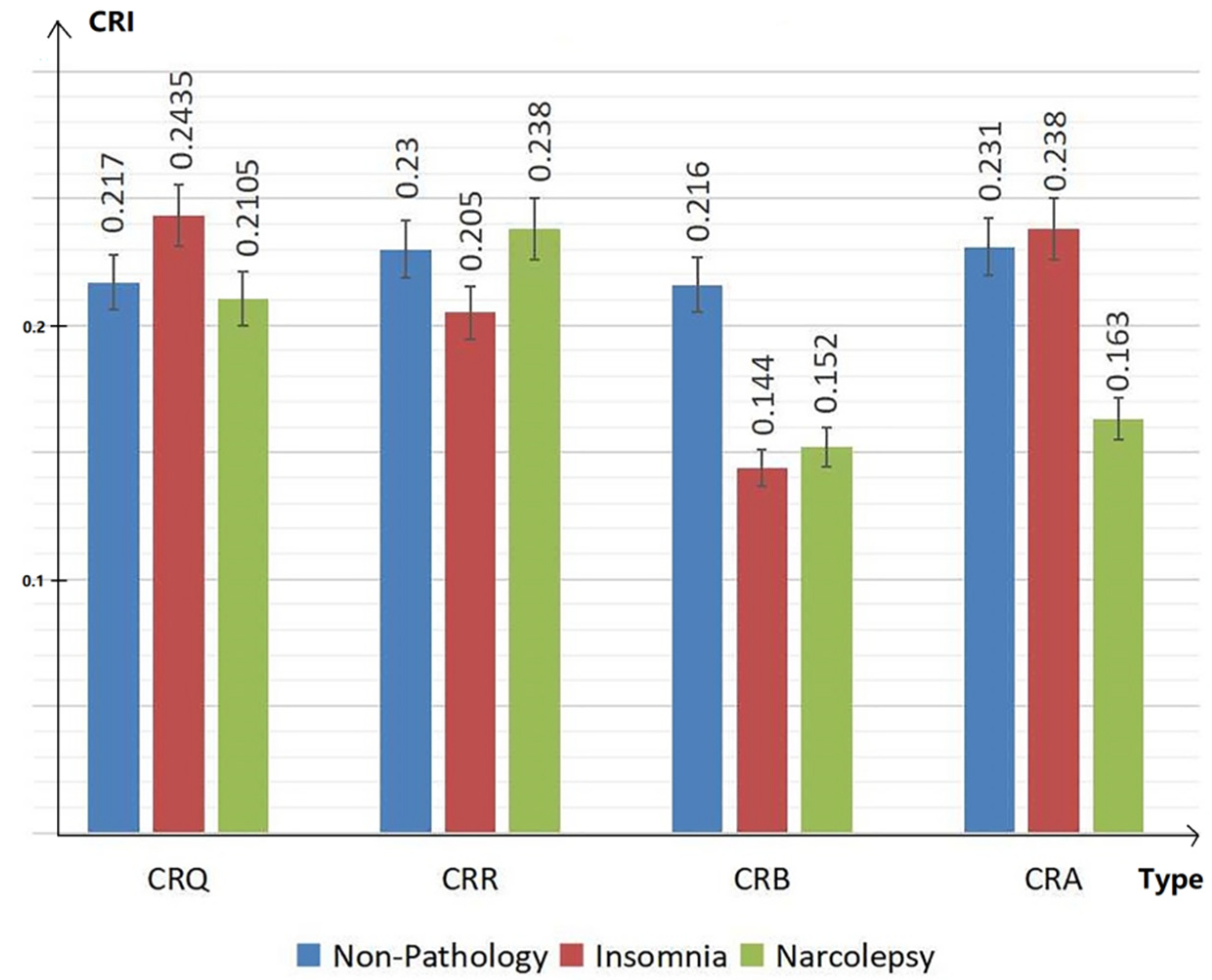 Sensors 22 02225 g005