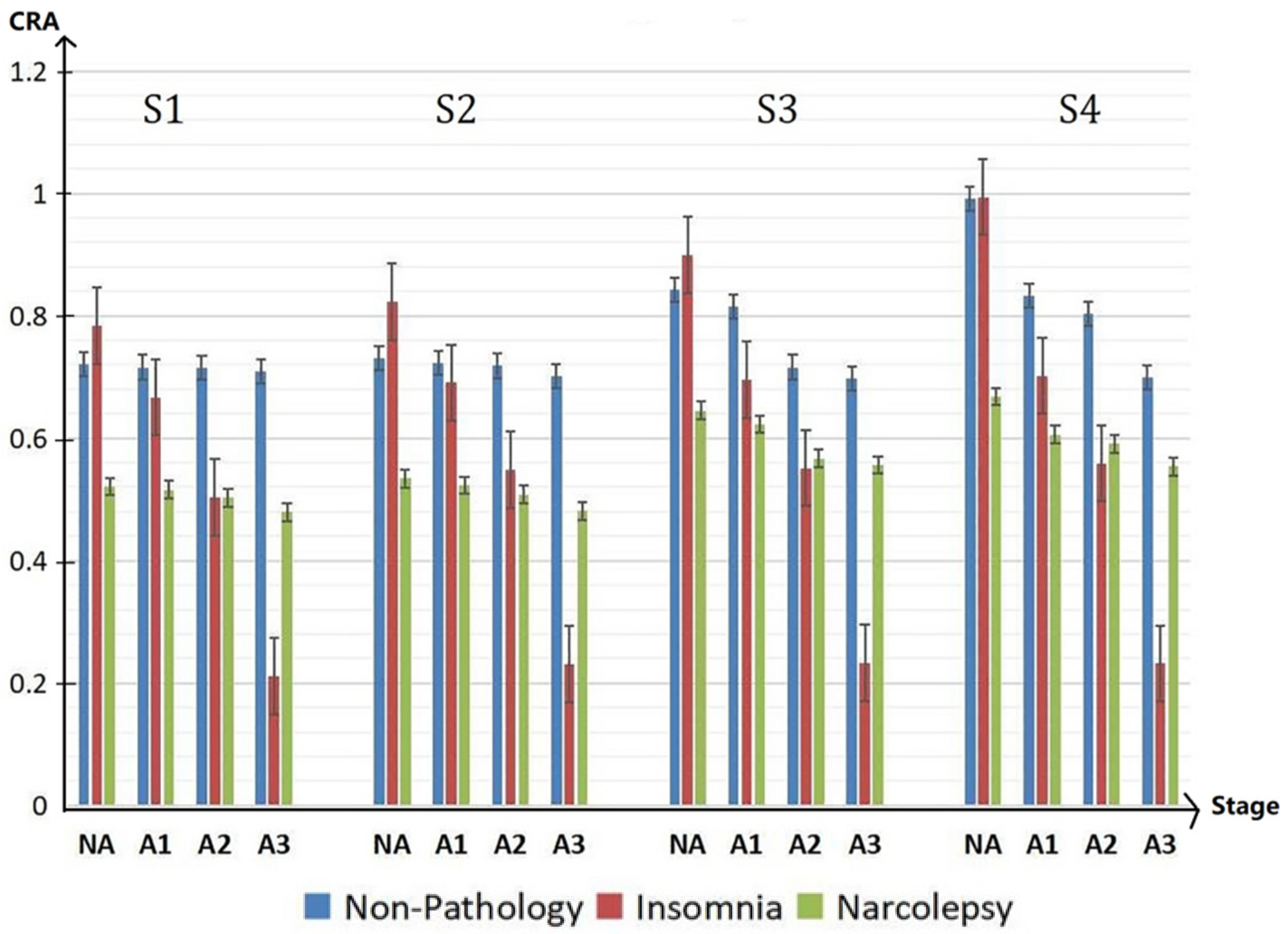 Sensors 22 02225 g007