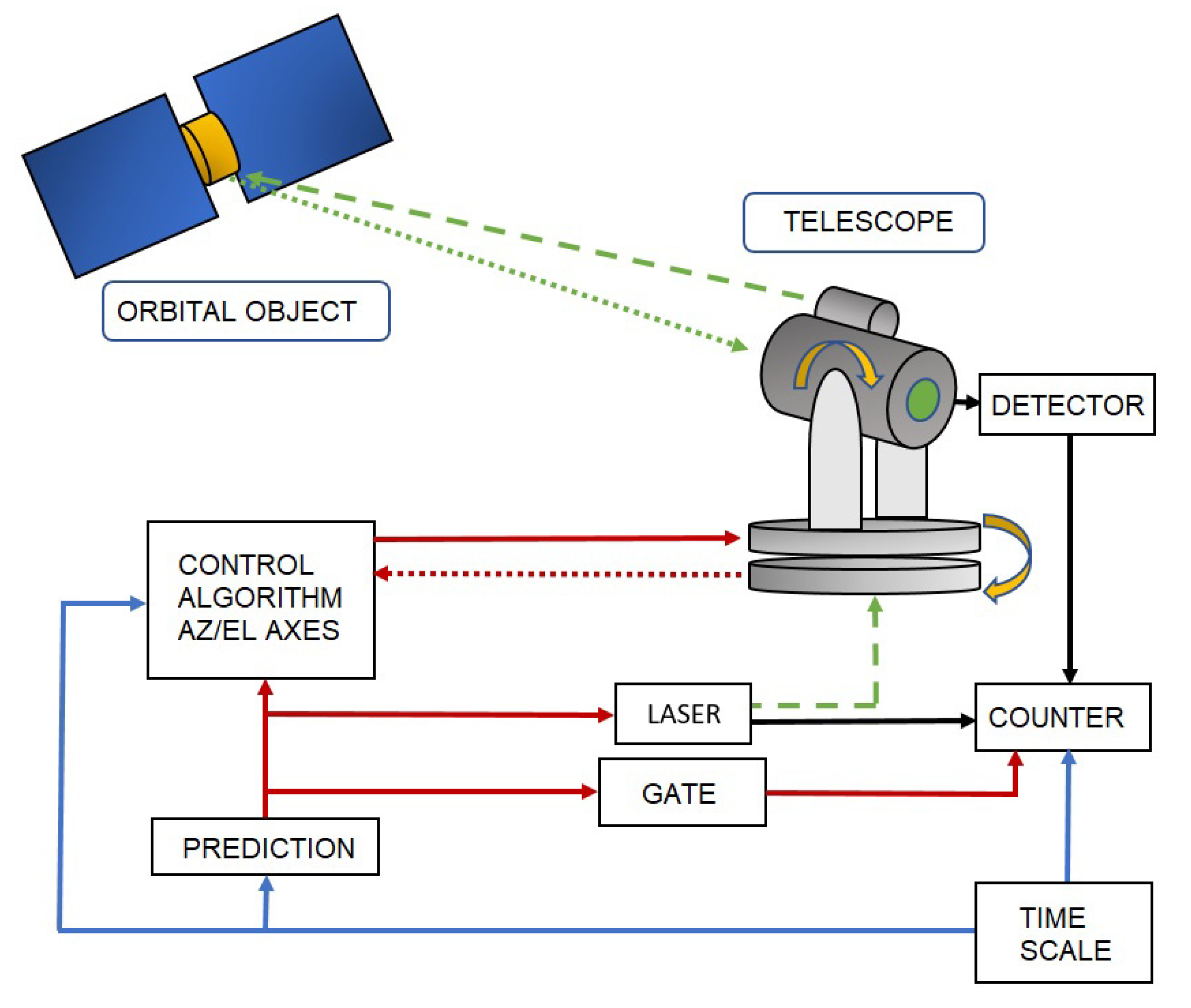 Sensors 22 02231 g001