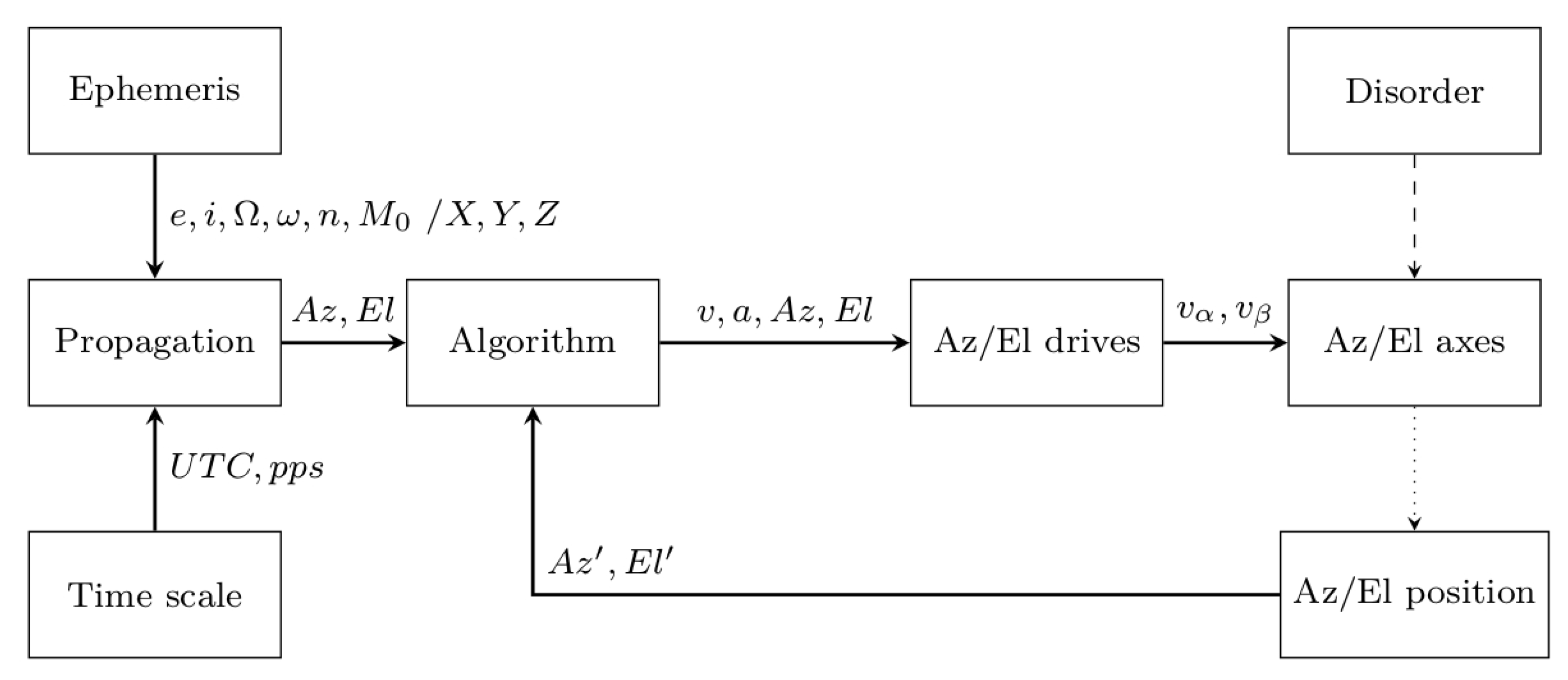 Sensors 22 02231 g002