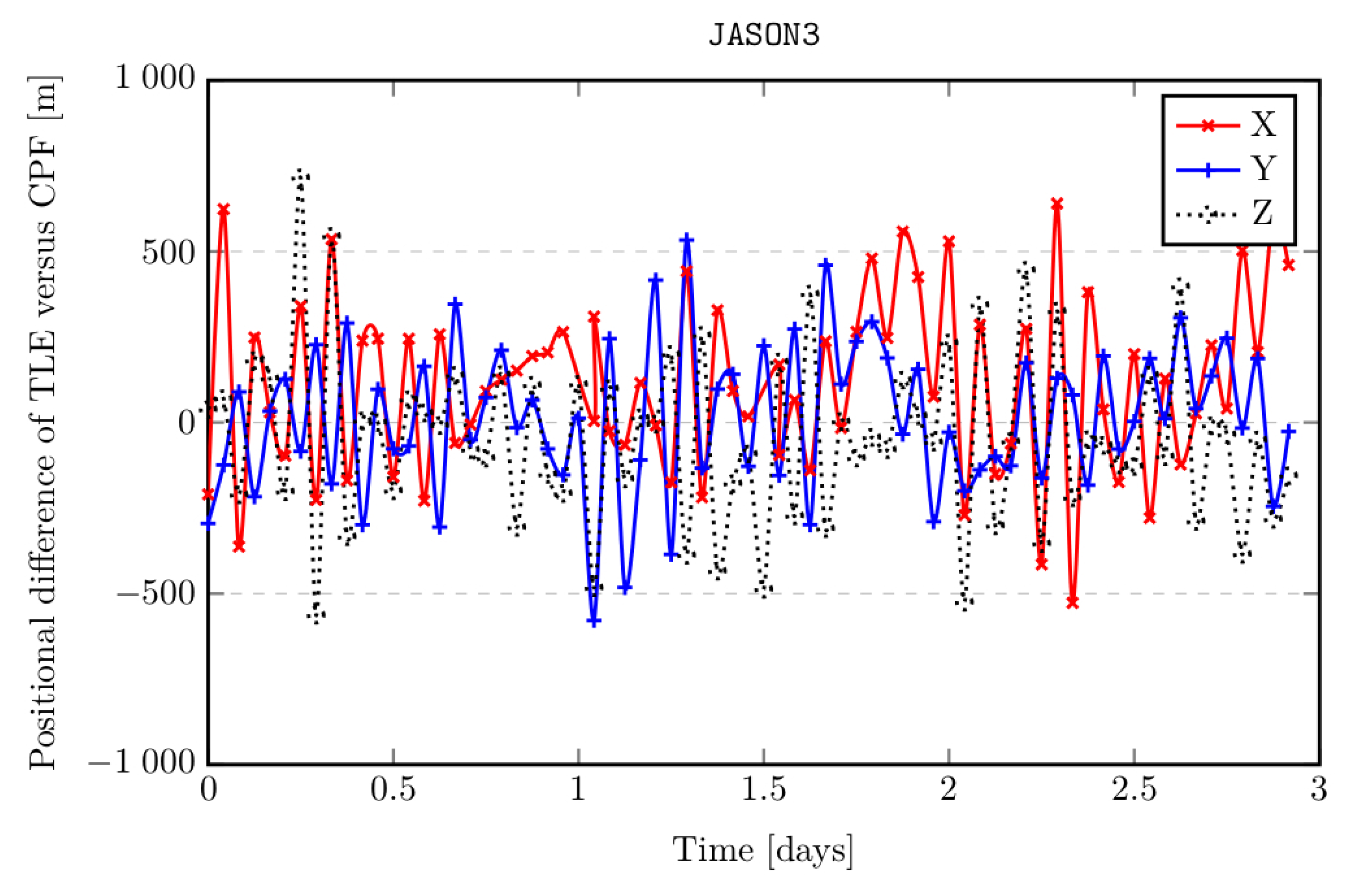 Sensors 22 02231 g003