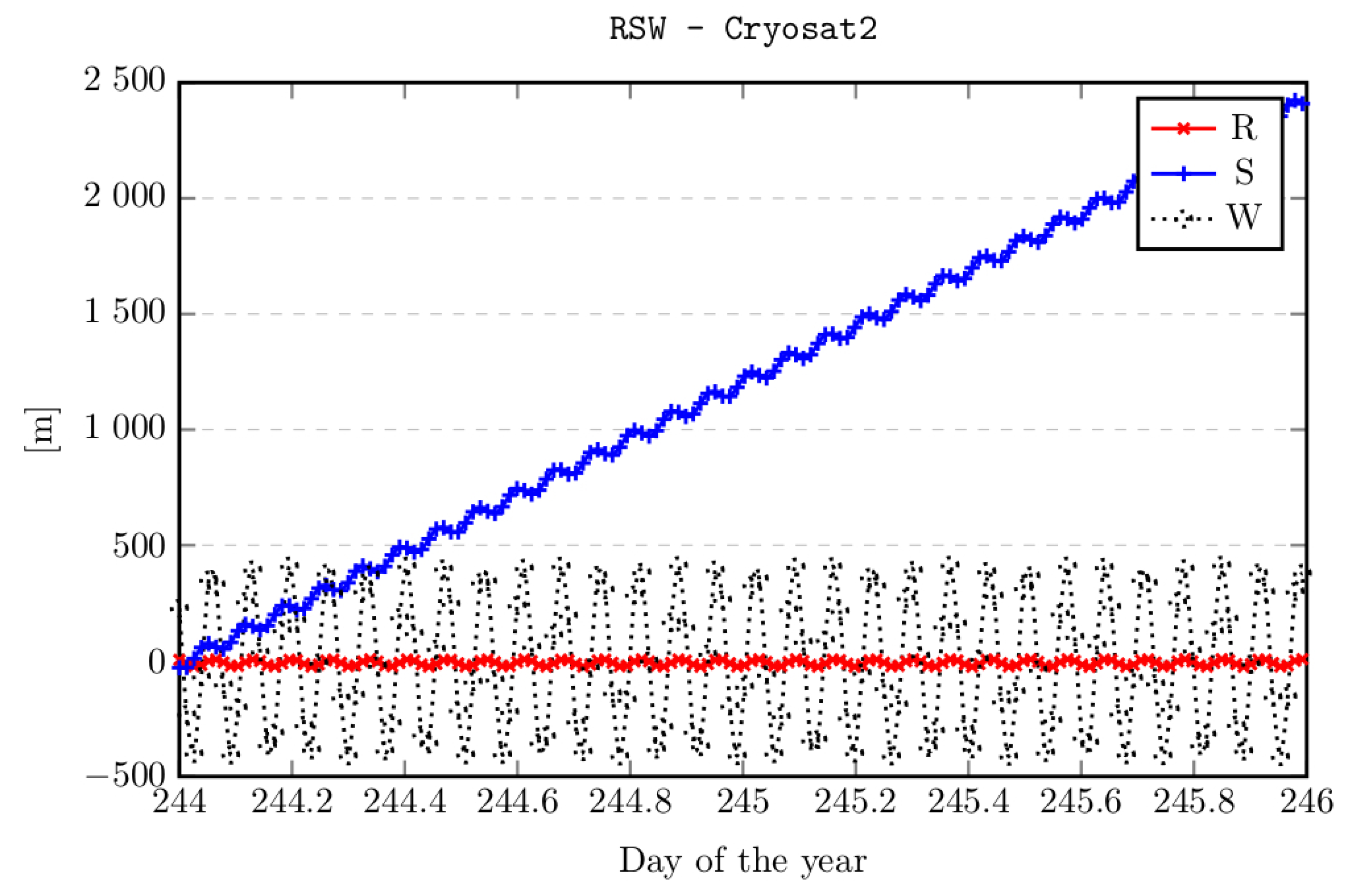 Sensors 22 02231 g004