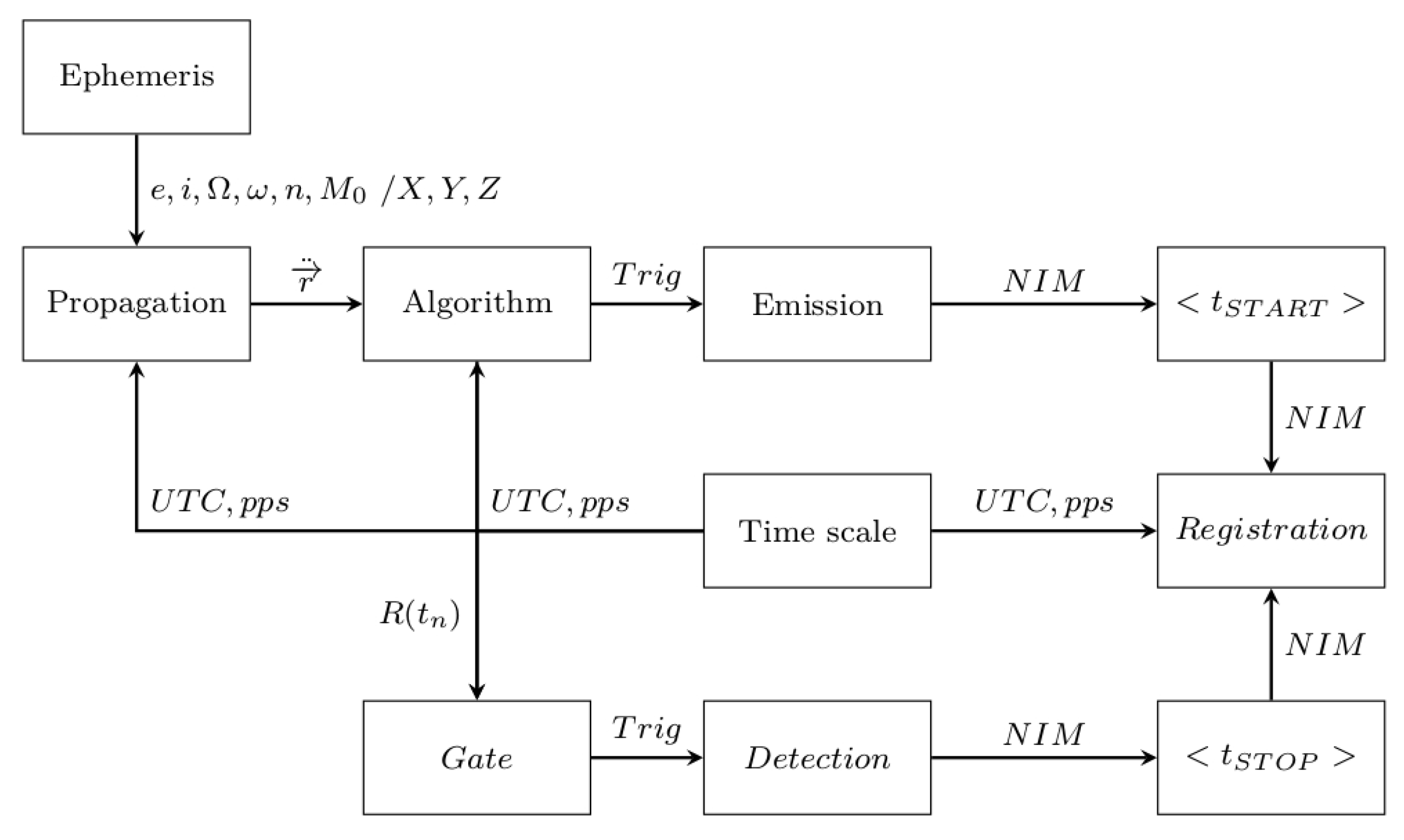 Sensors 22 02231 g005