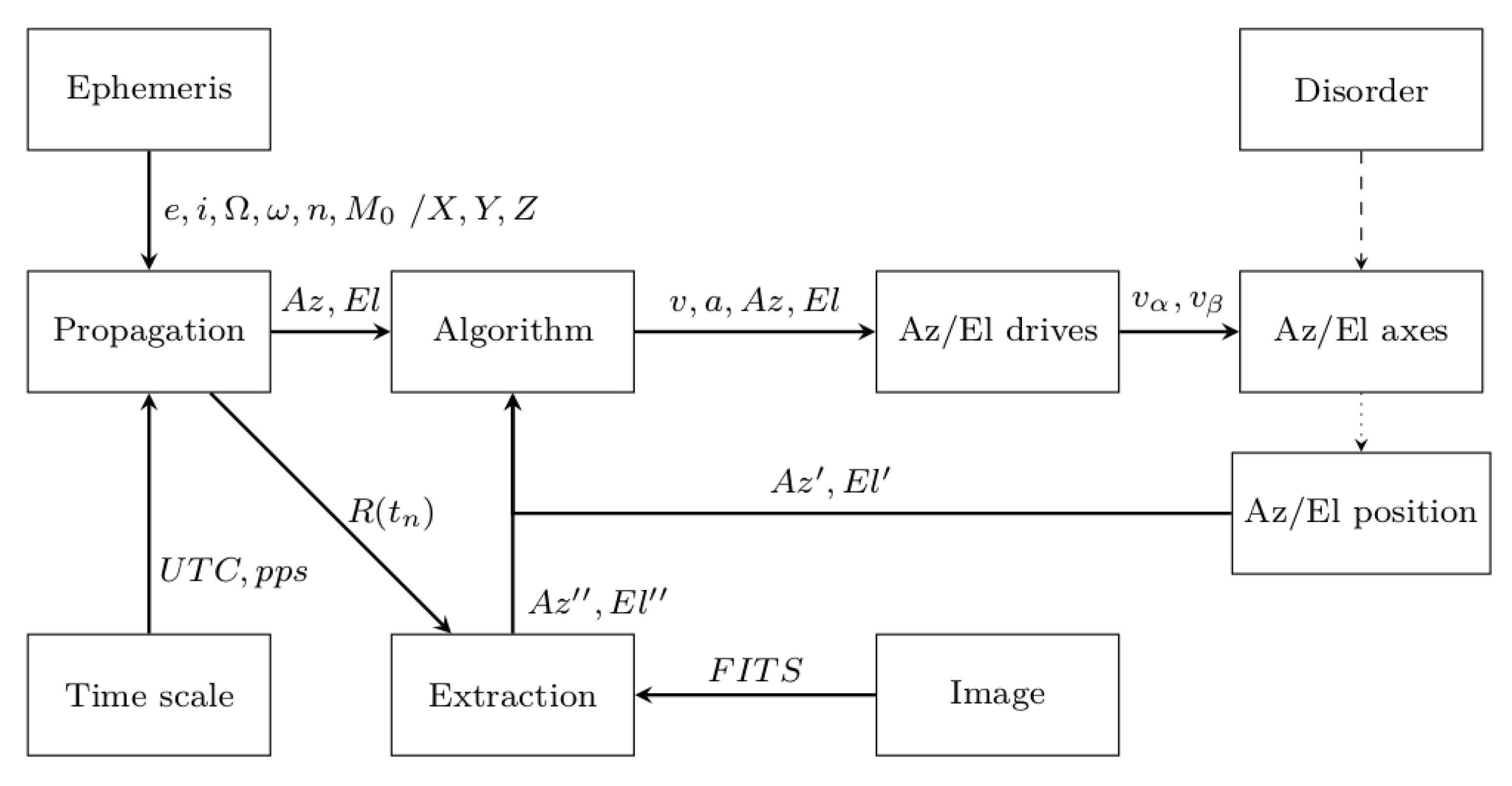 Sensors 22 02231 g006