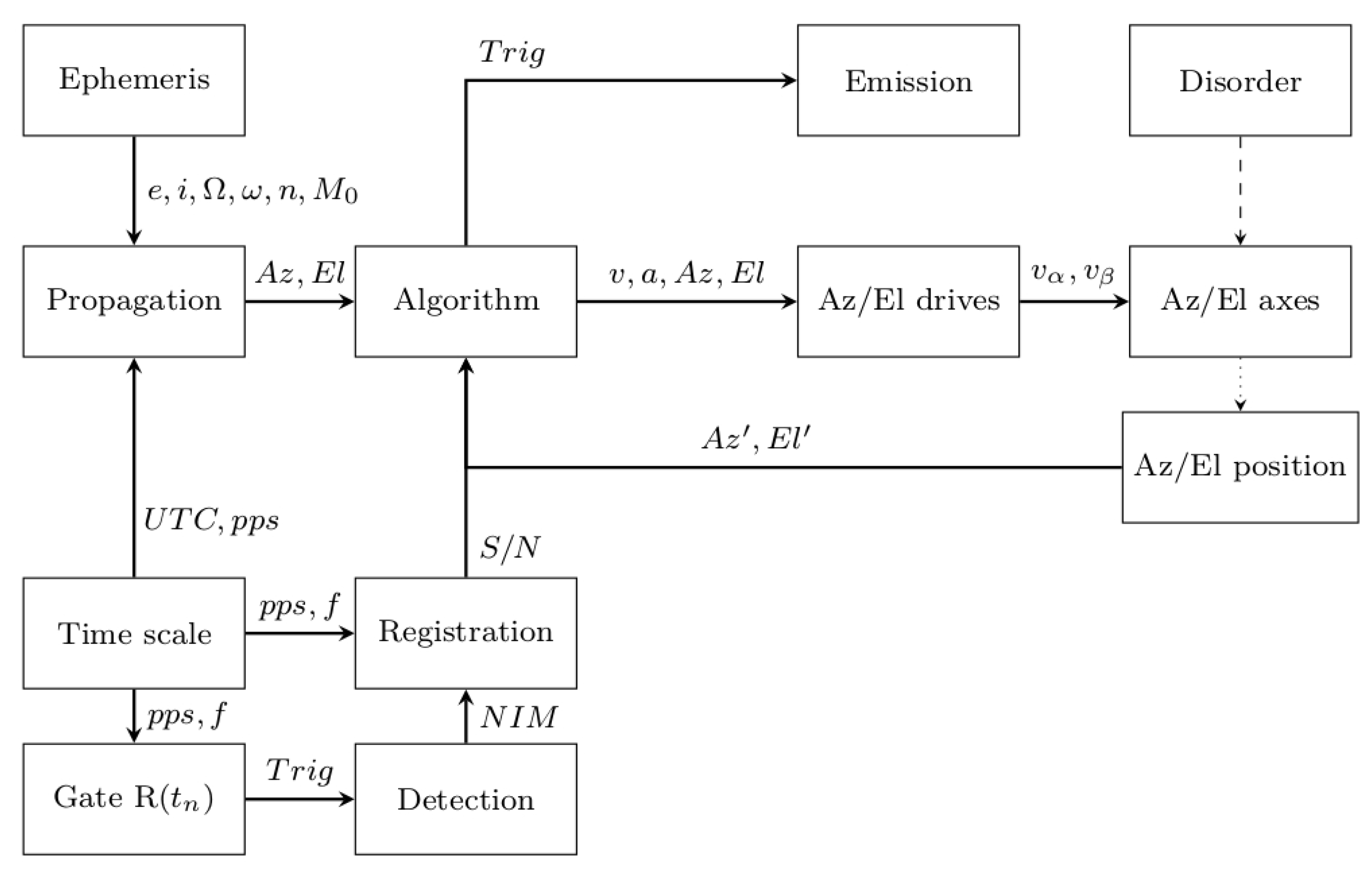 Sensors 22 02231 g007