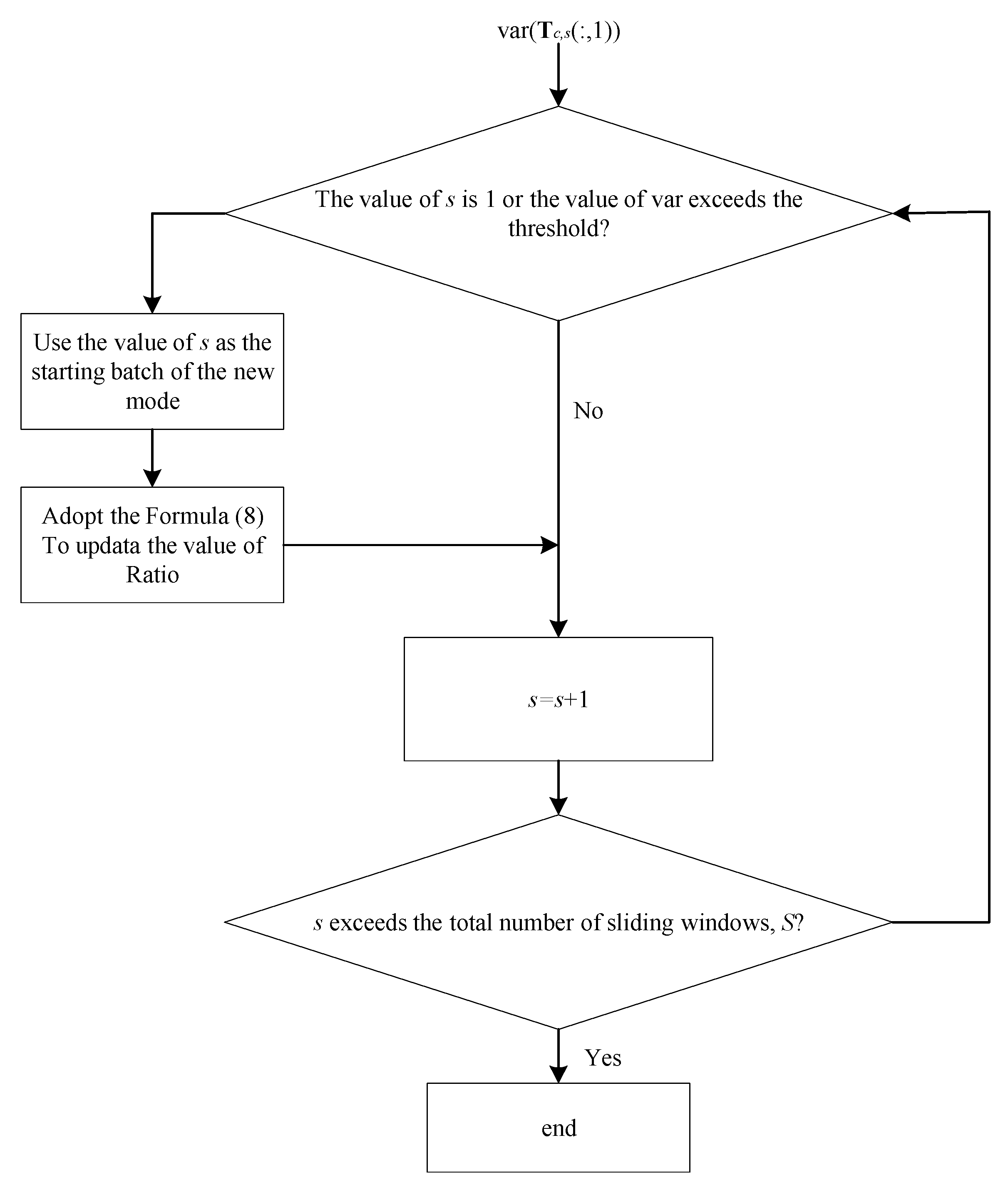 Sensors 22 02235 g004