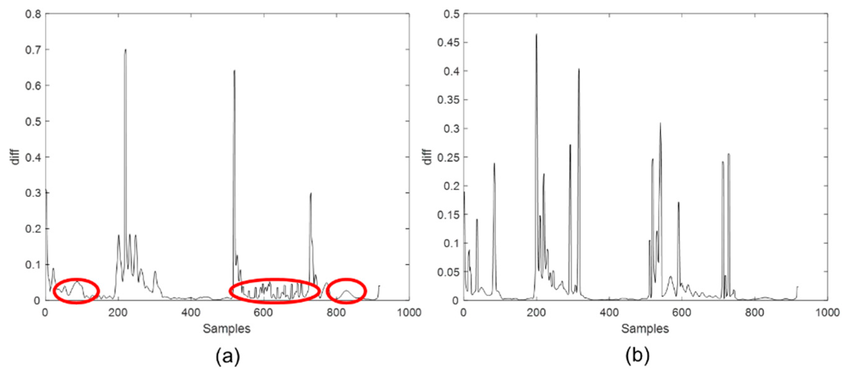 Sensors 22 02235 g007