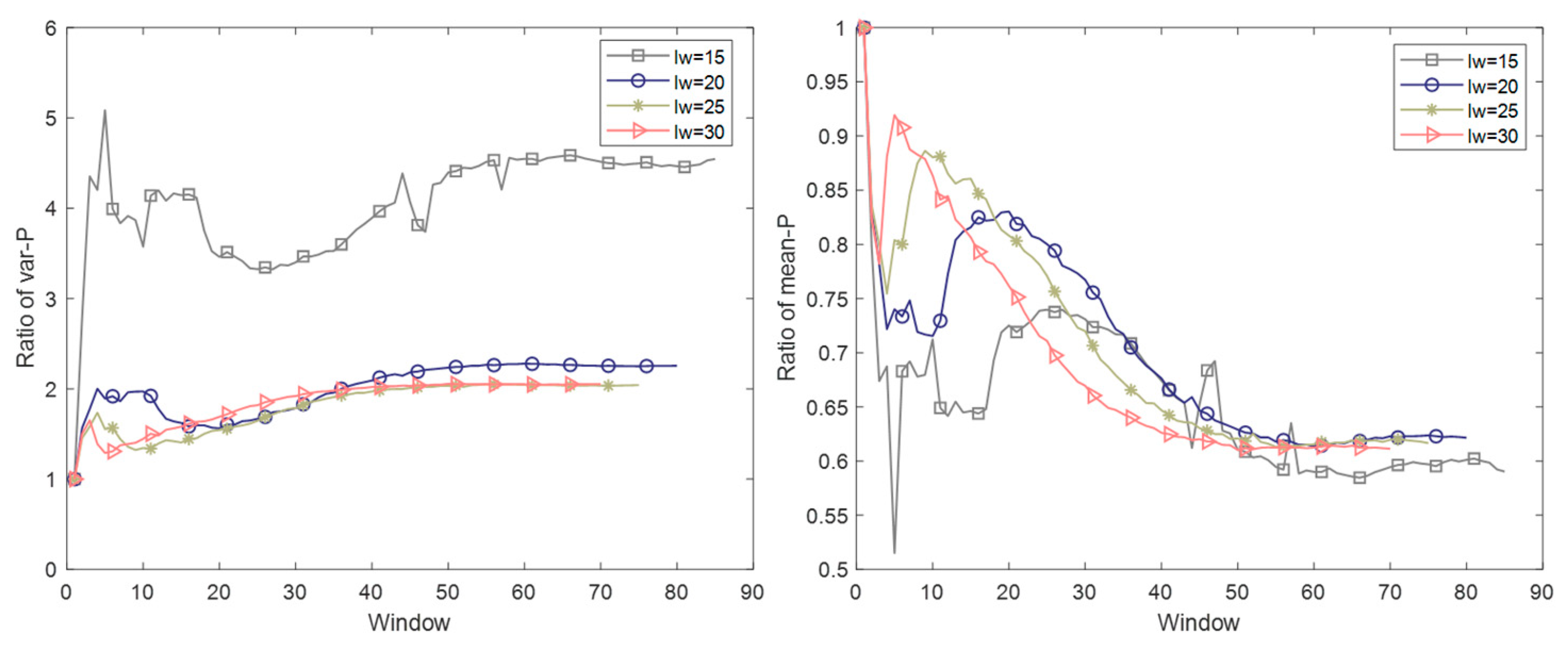 Sensors 22 02235 g010
