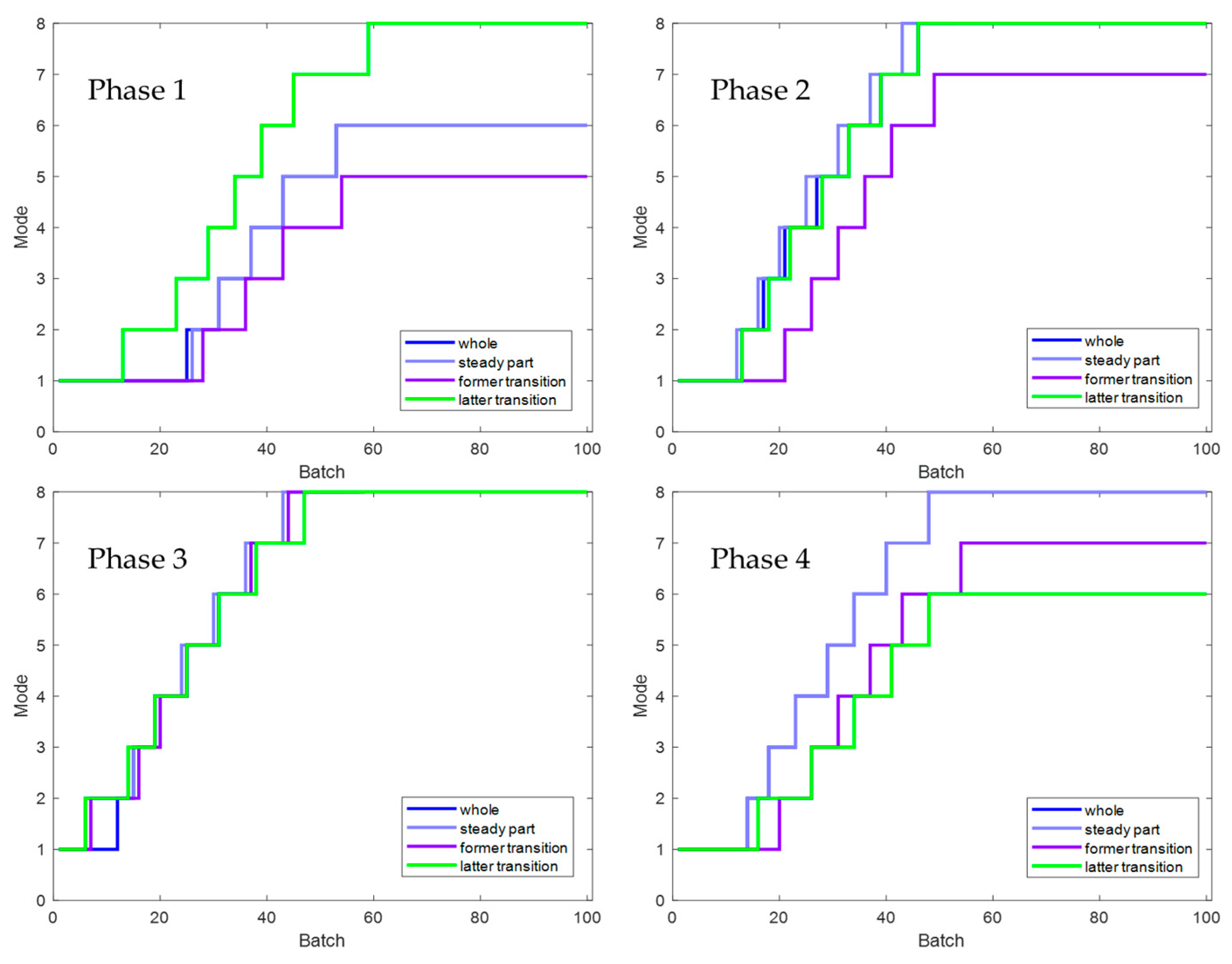 Sensors 22 02235 g011
