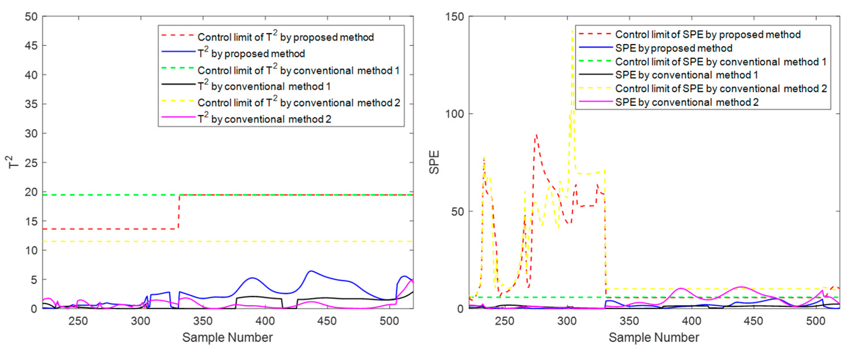 Sensors 22 02235 g012