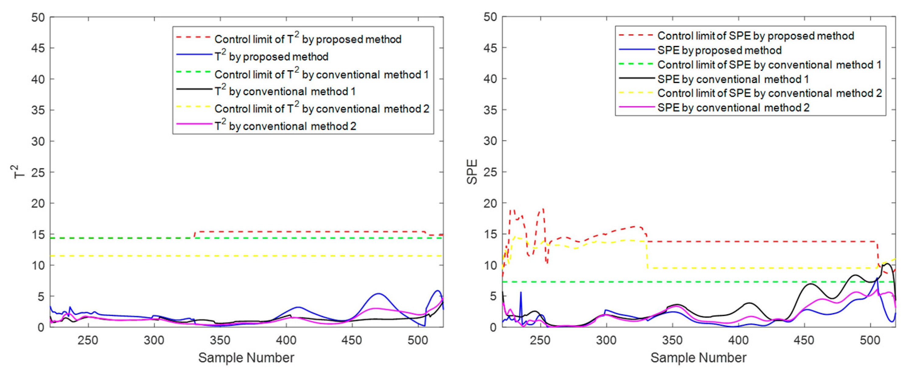 Sensors 22 02235 g013