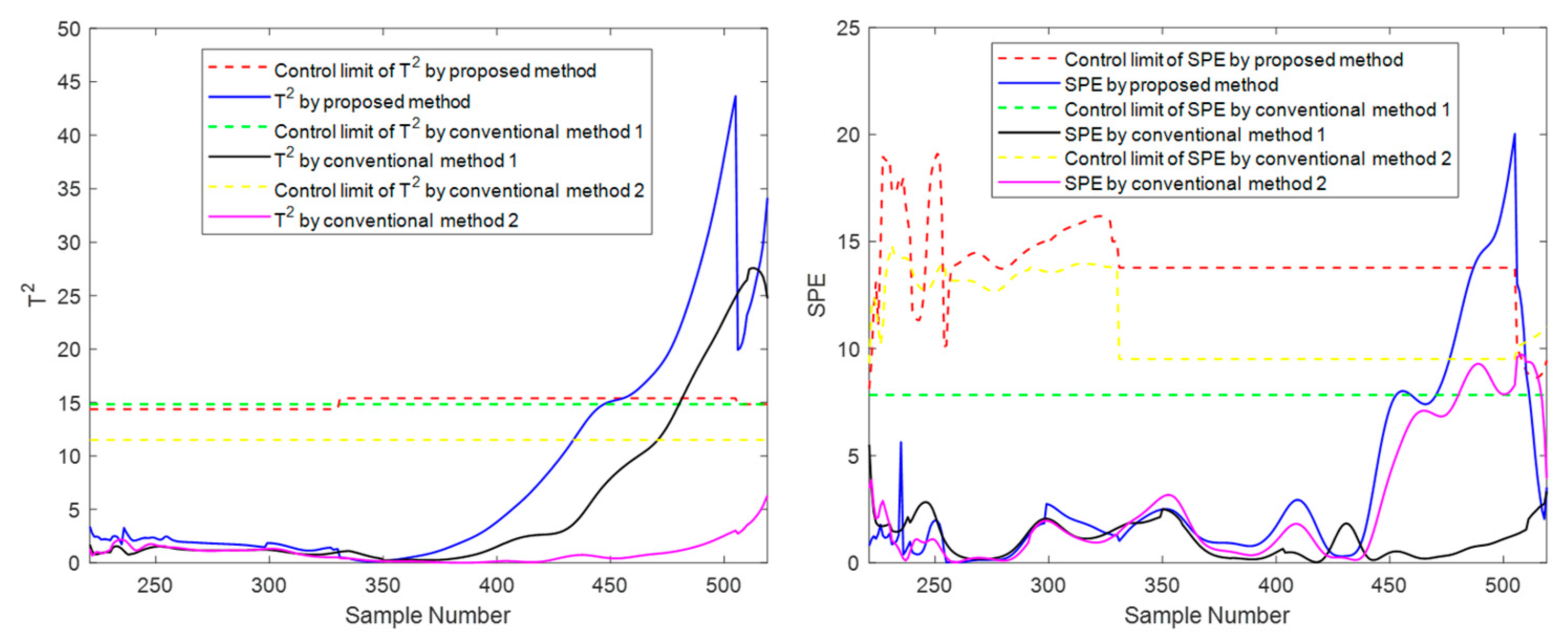 Sensors 22 02235 g016