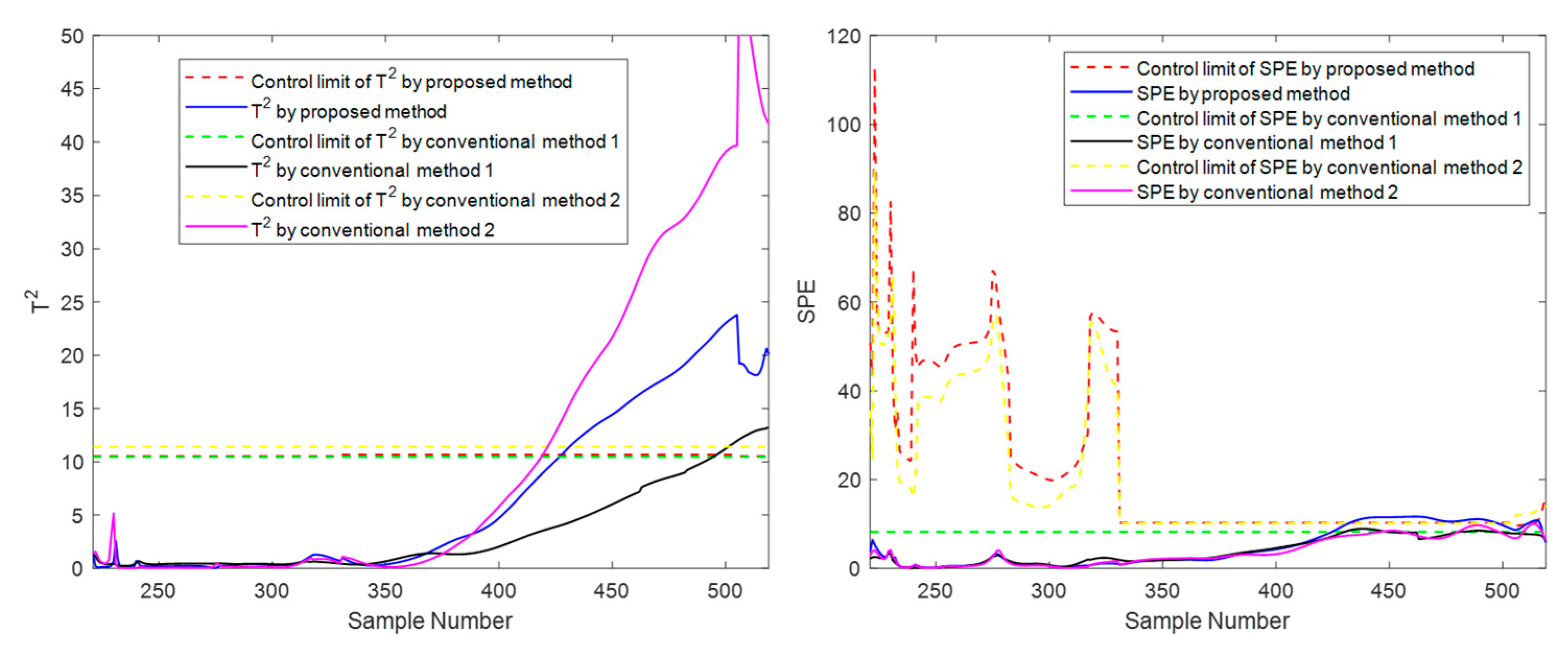 Sensors 22 02235 g017