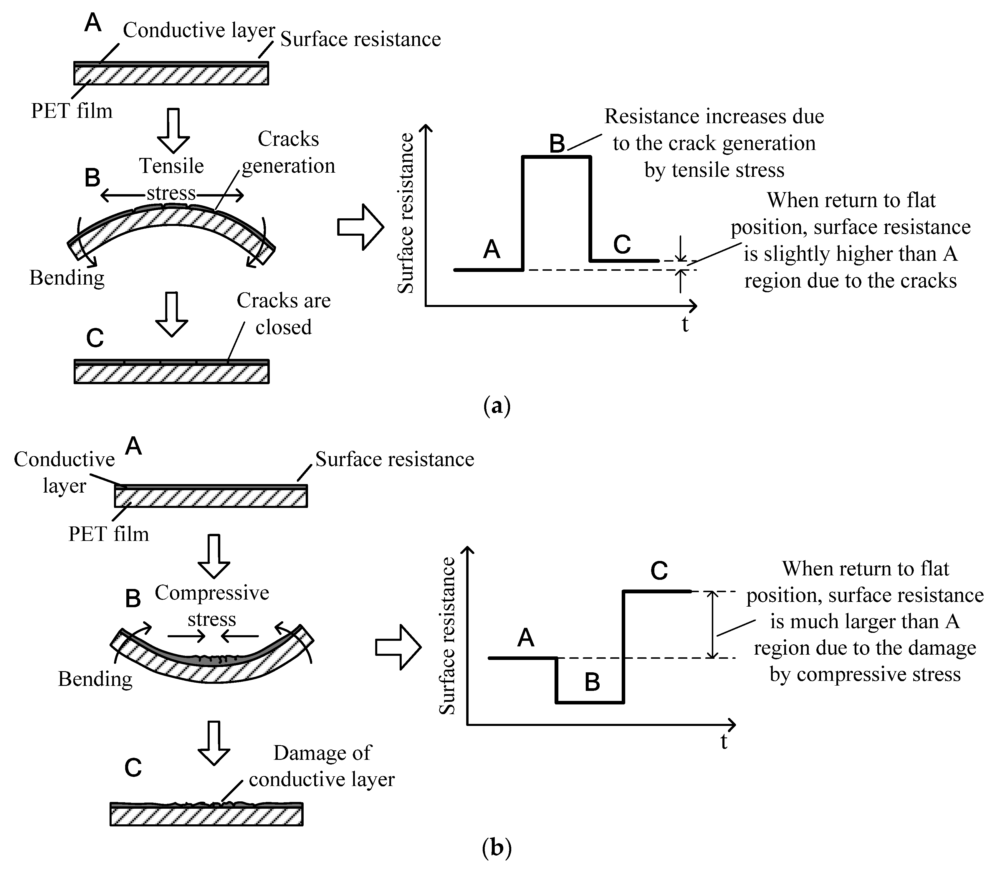 Sensors 22 02236 g002