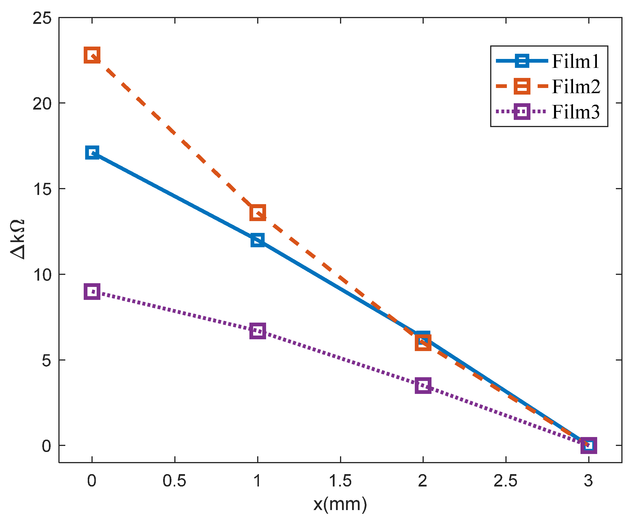 Sensors 22 02236 g007