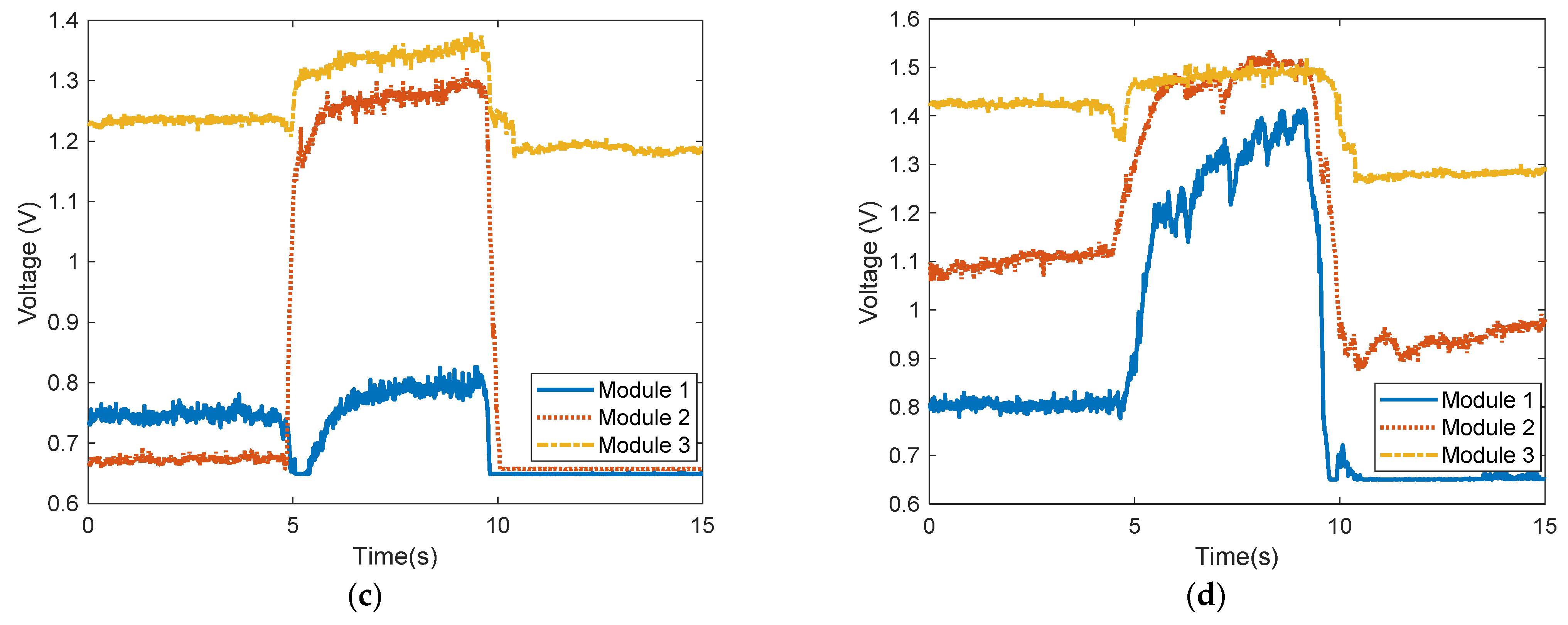 Sensors 22 02236 g010b