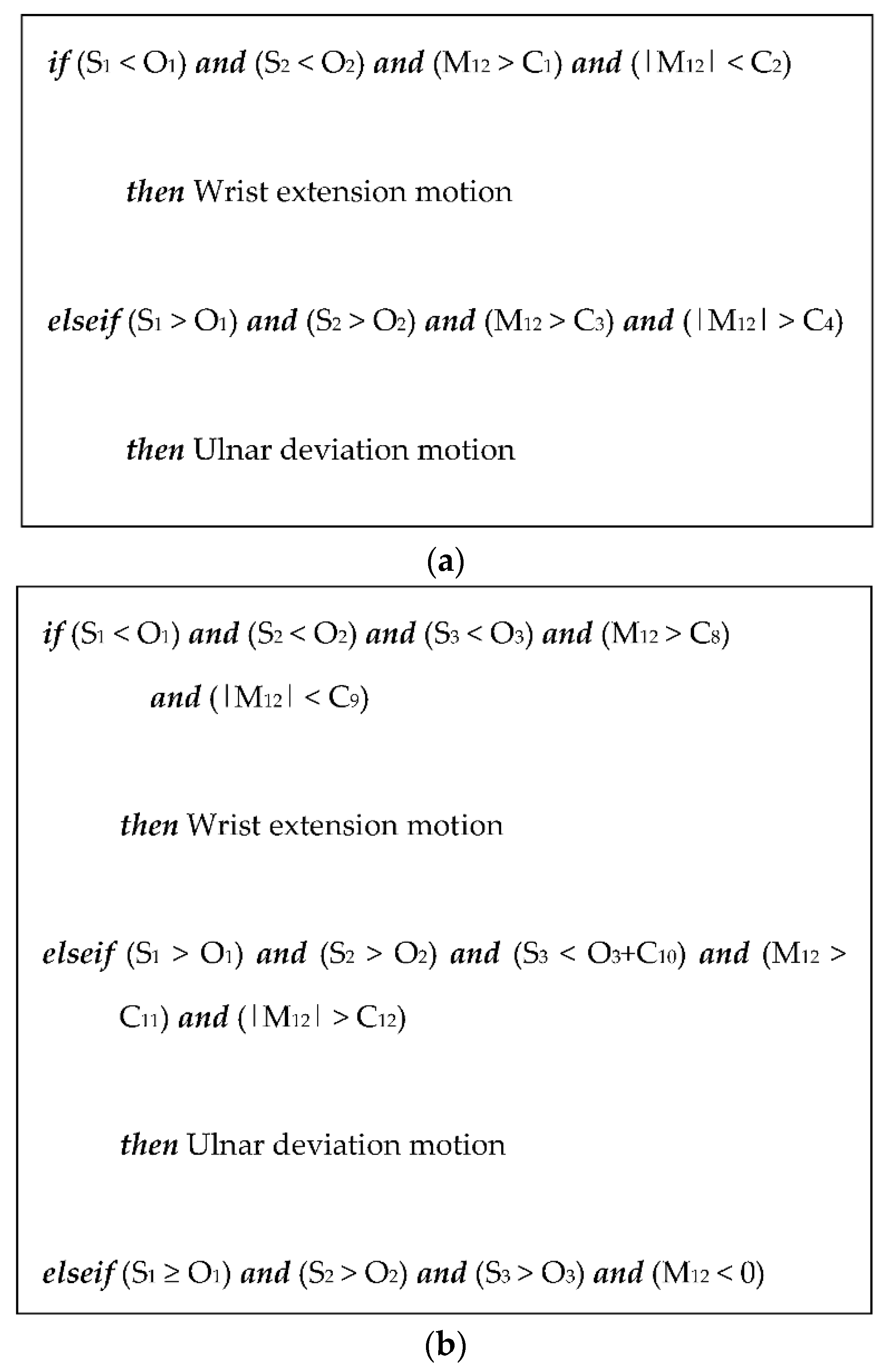 Sensors 22 02236 g011