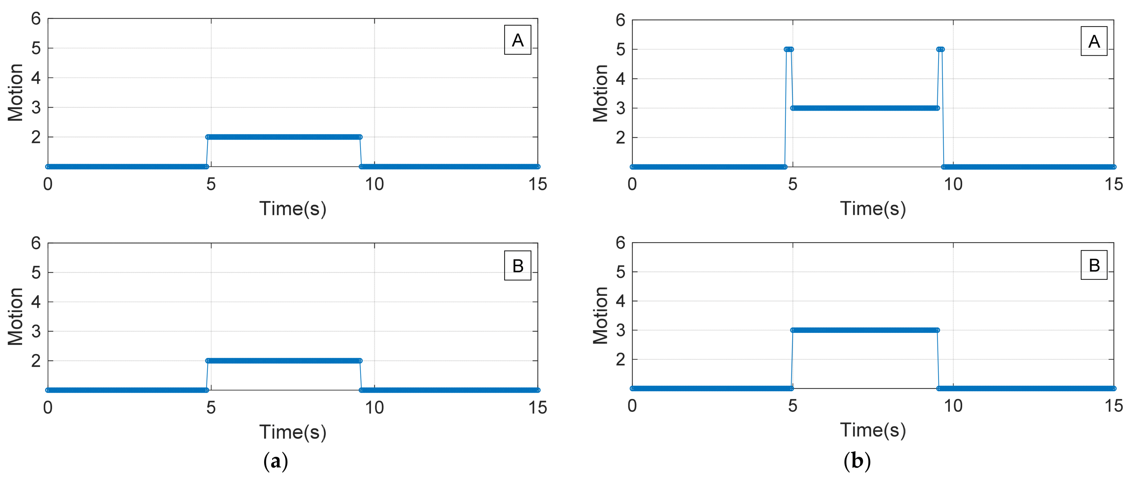 Sensors 22 02236 g012a