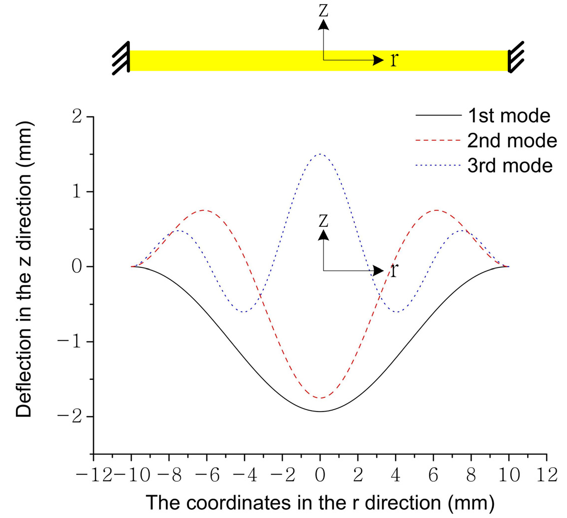 Sensors 22 02237 g002