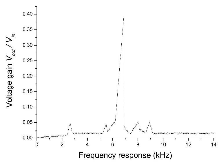 Sensors 22 02237 g004