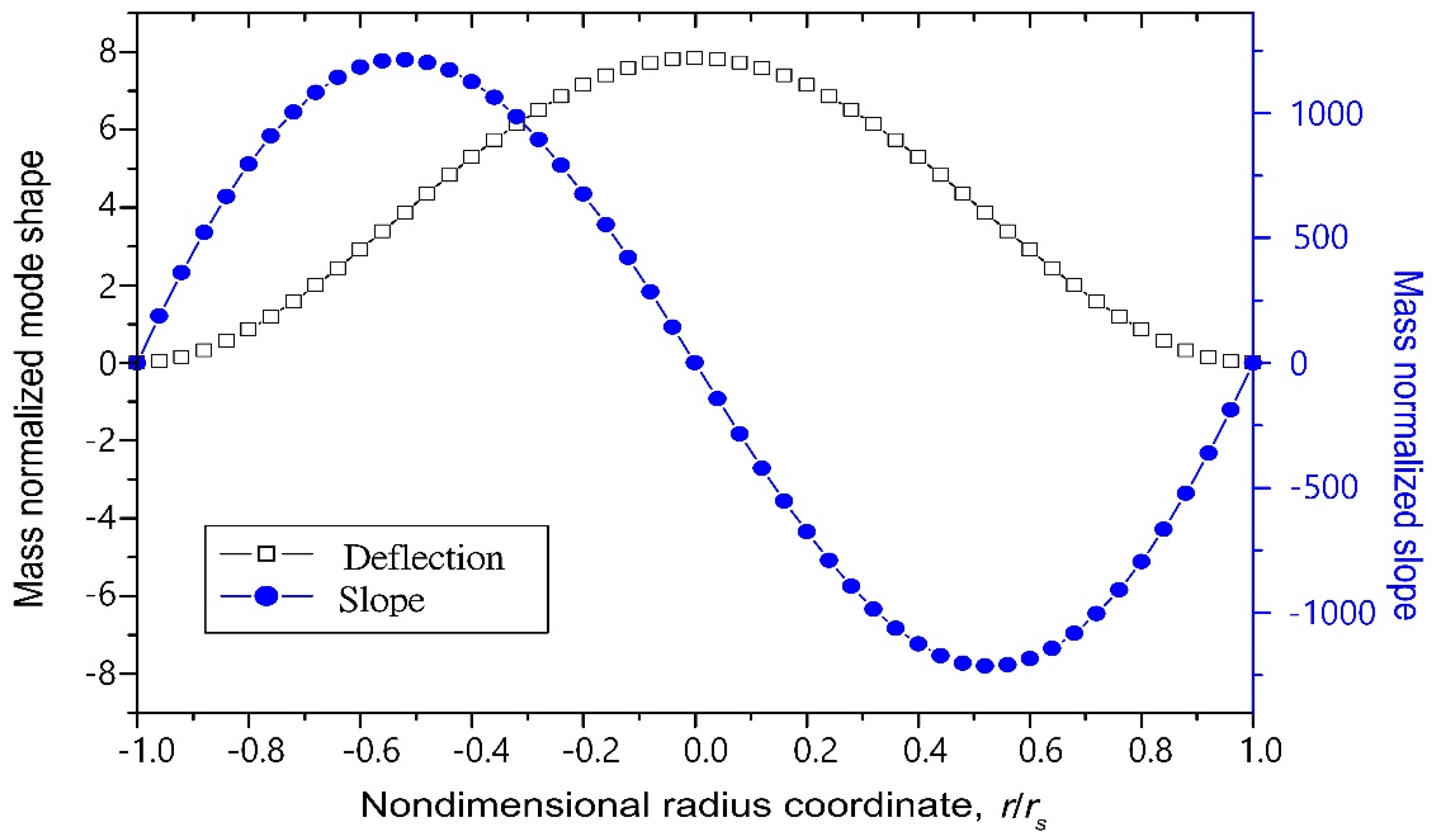Sensors 22 02237 g006