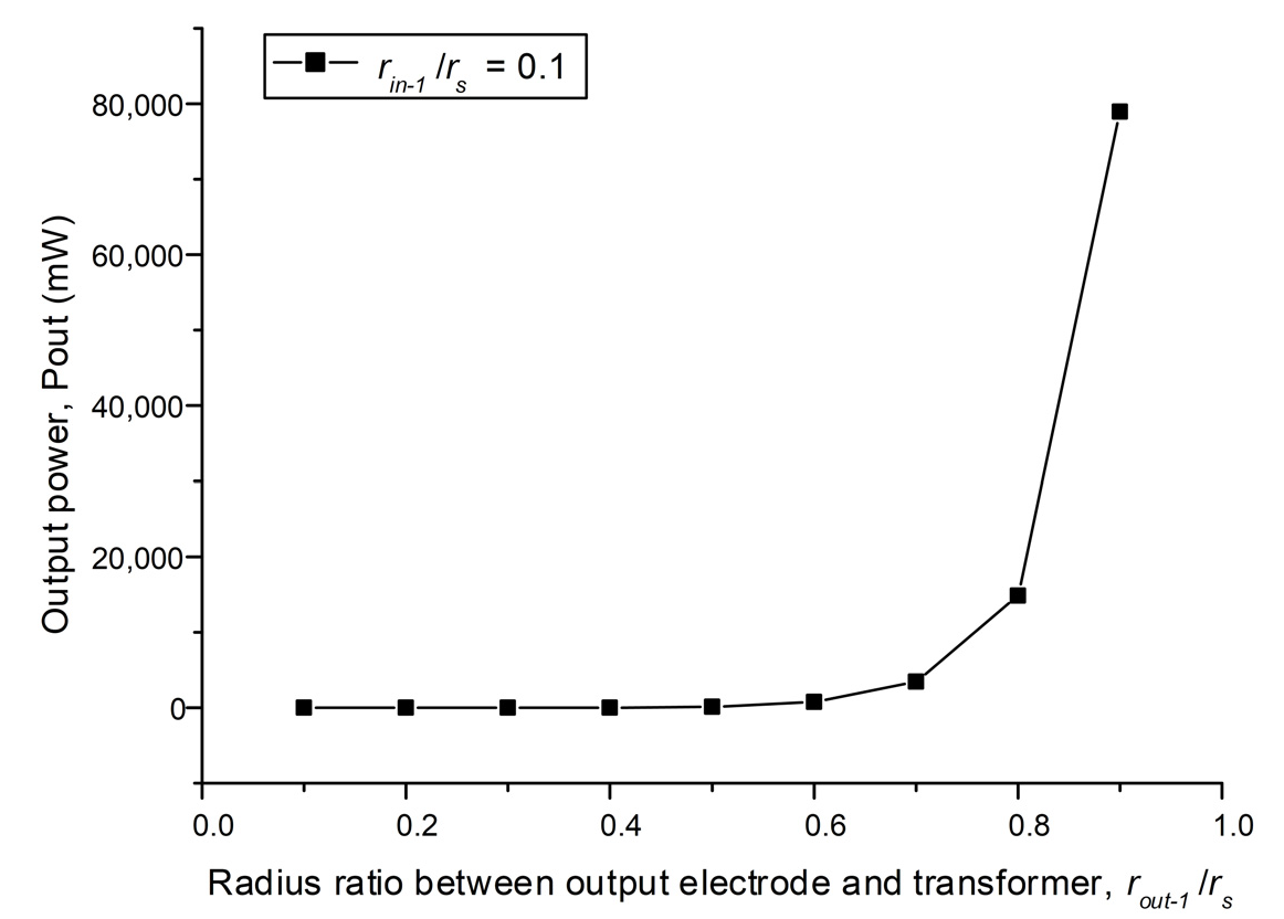 Sensors 22 02237 g009