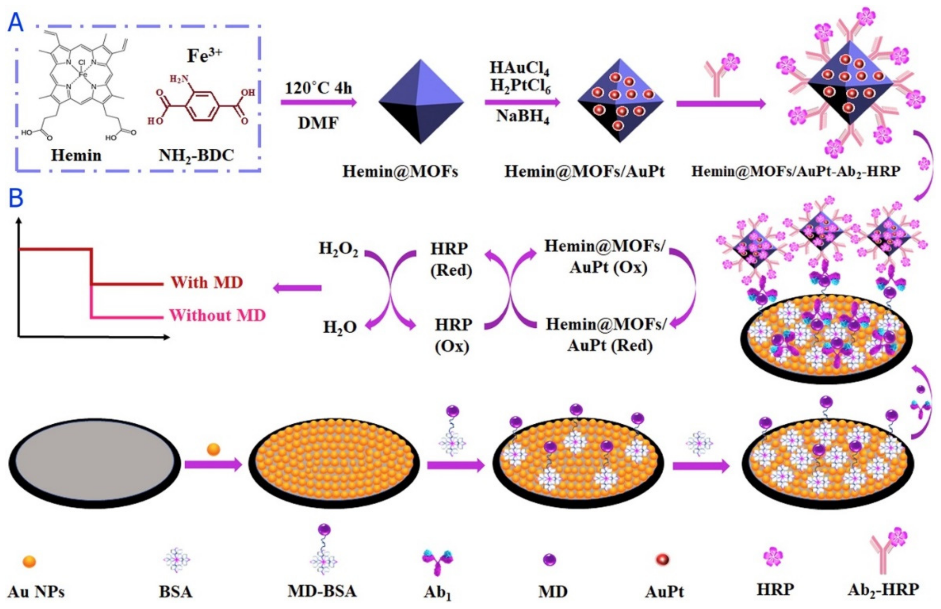 Sensors 22 02238 g002