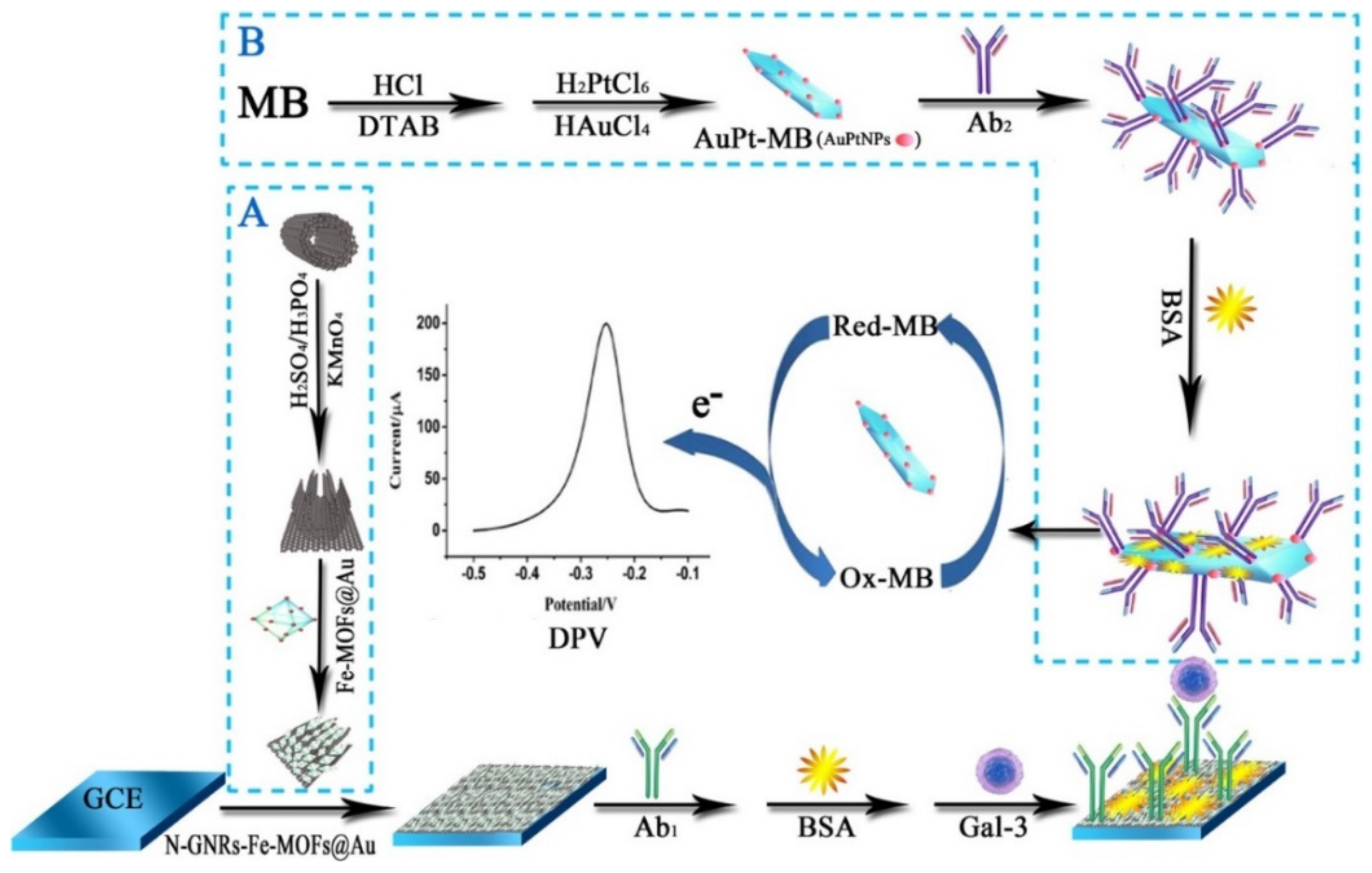 Sensors 22 02238 g003