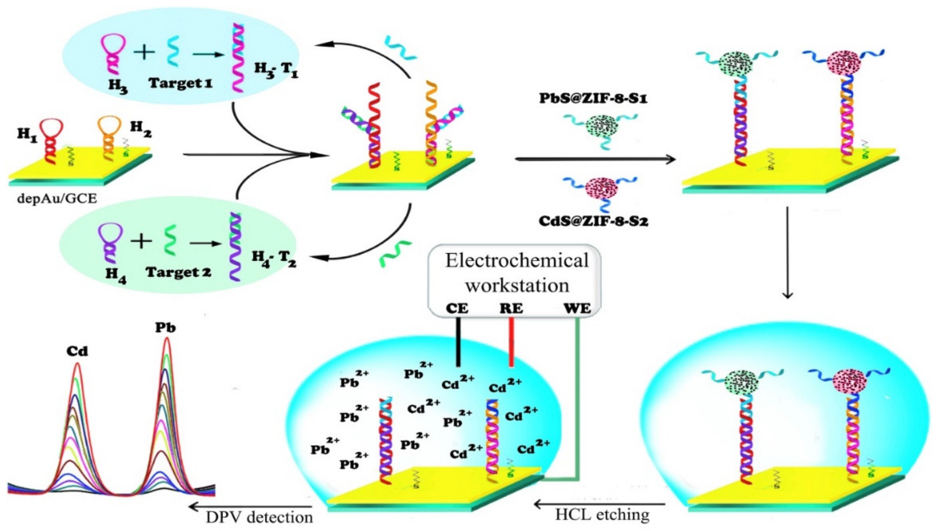 Sensors 22 02238 g005