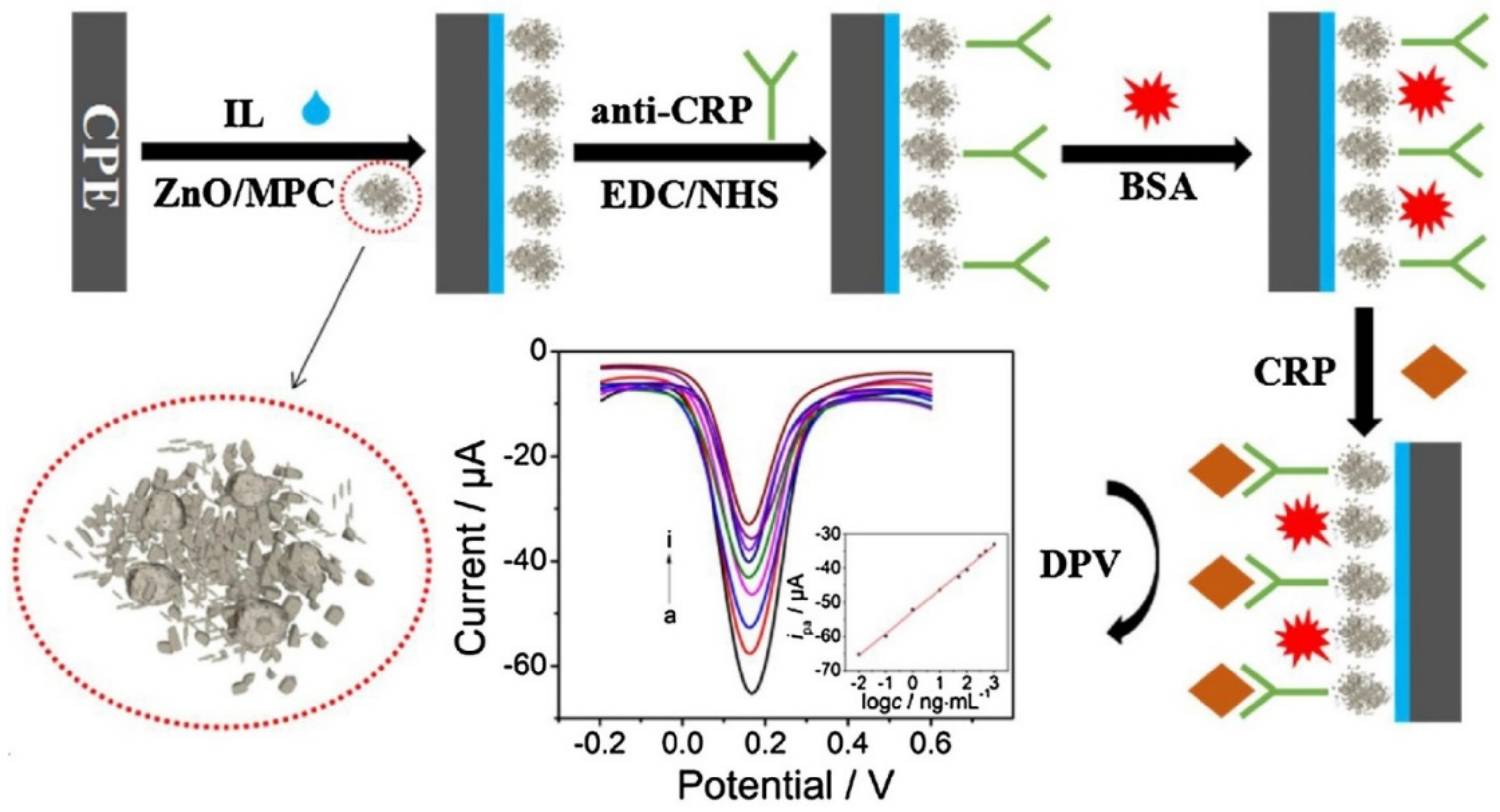 Sensors 22 02238 g008