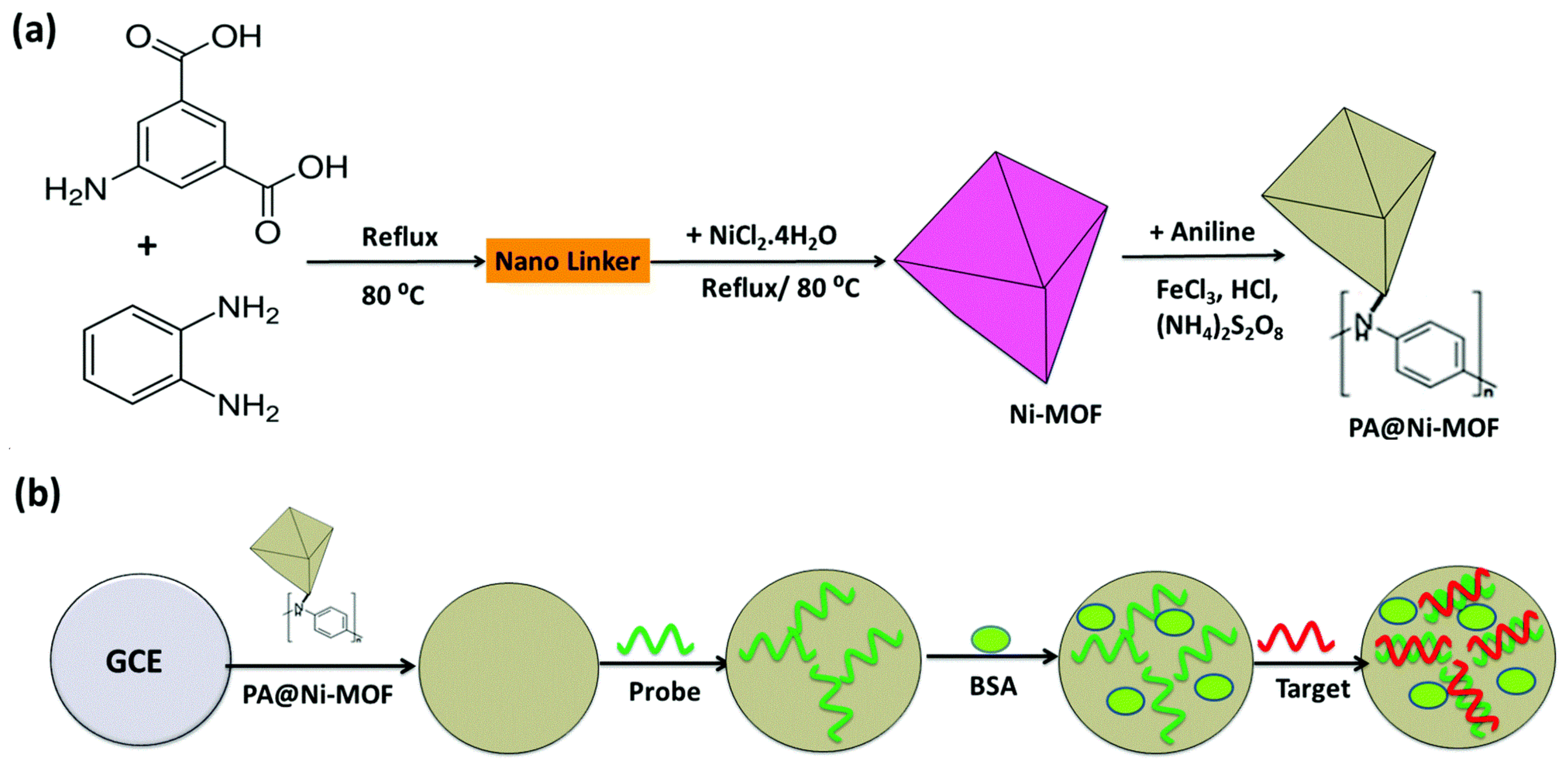 Sensors 22 02238 g011