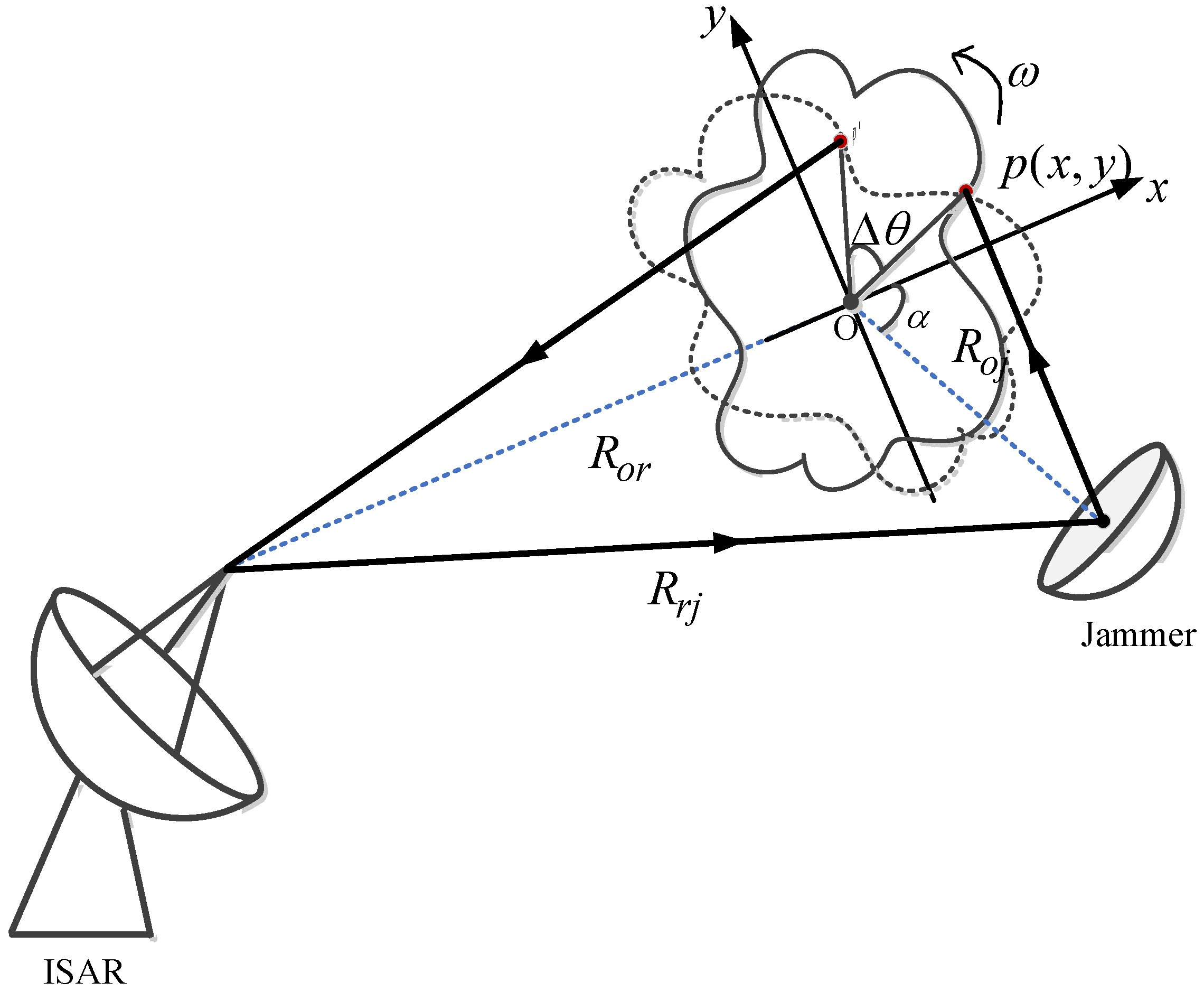 Sensors 22 02239 g001