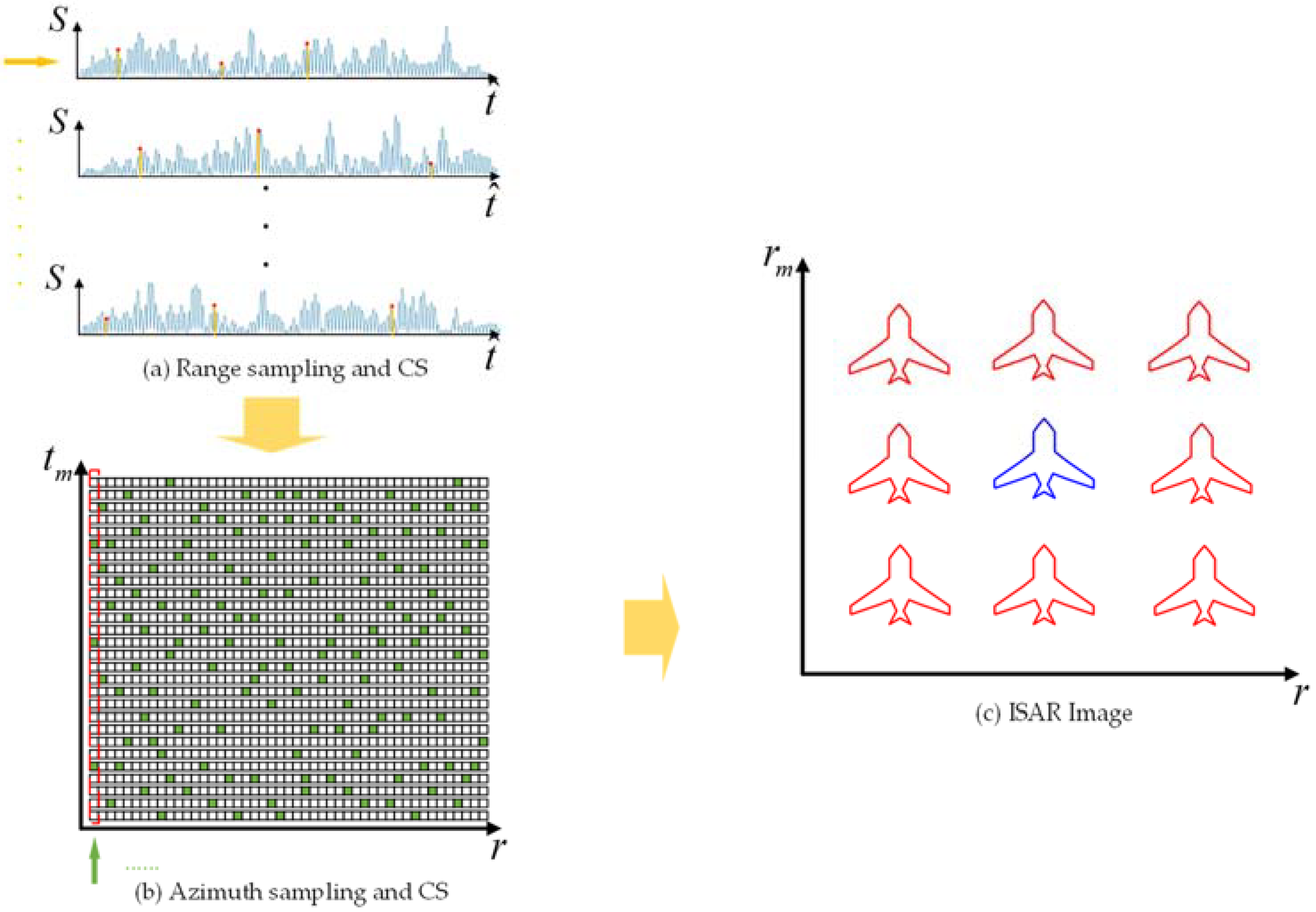 Sensors 22 02239 g002