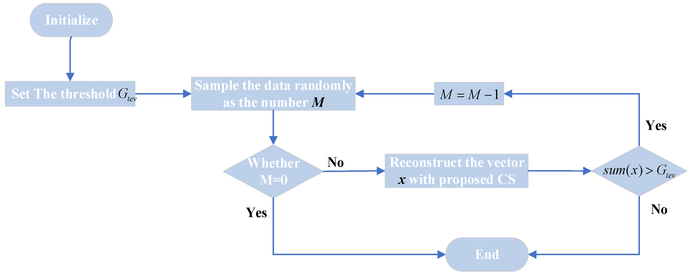 Sensors 22 02239 g003