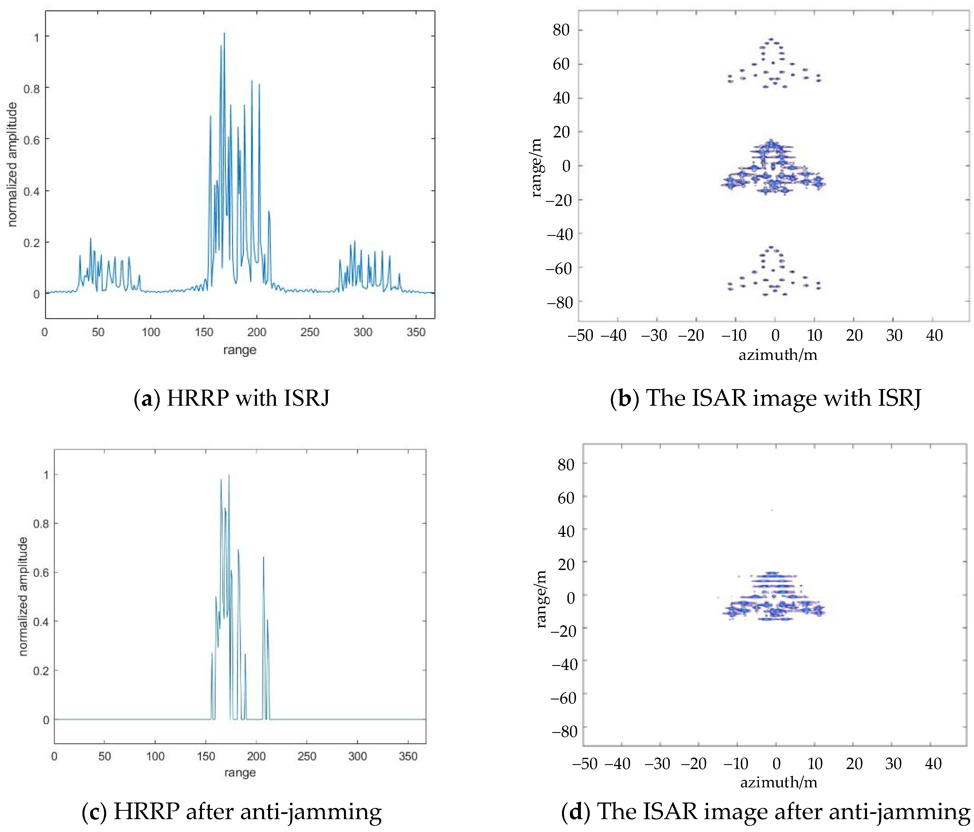 Sensors 22 02239 g005