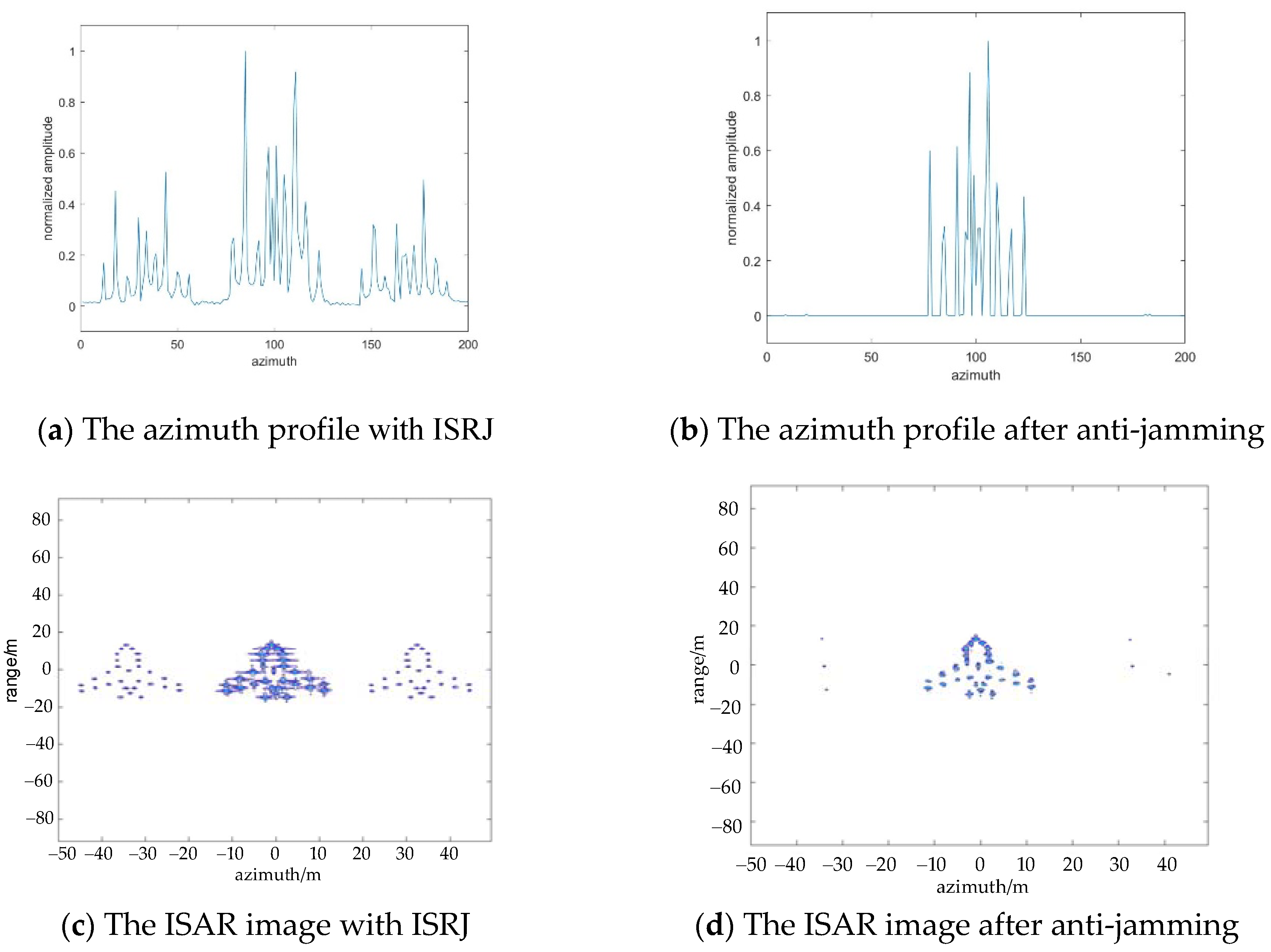 Sensors 22 02239 g006