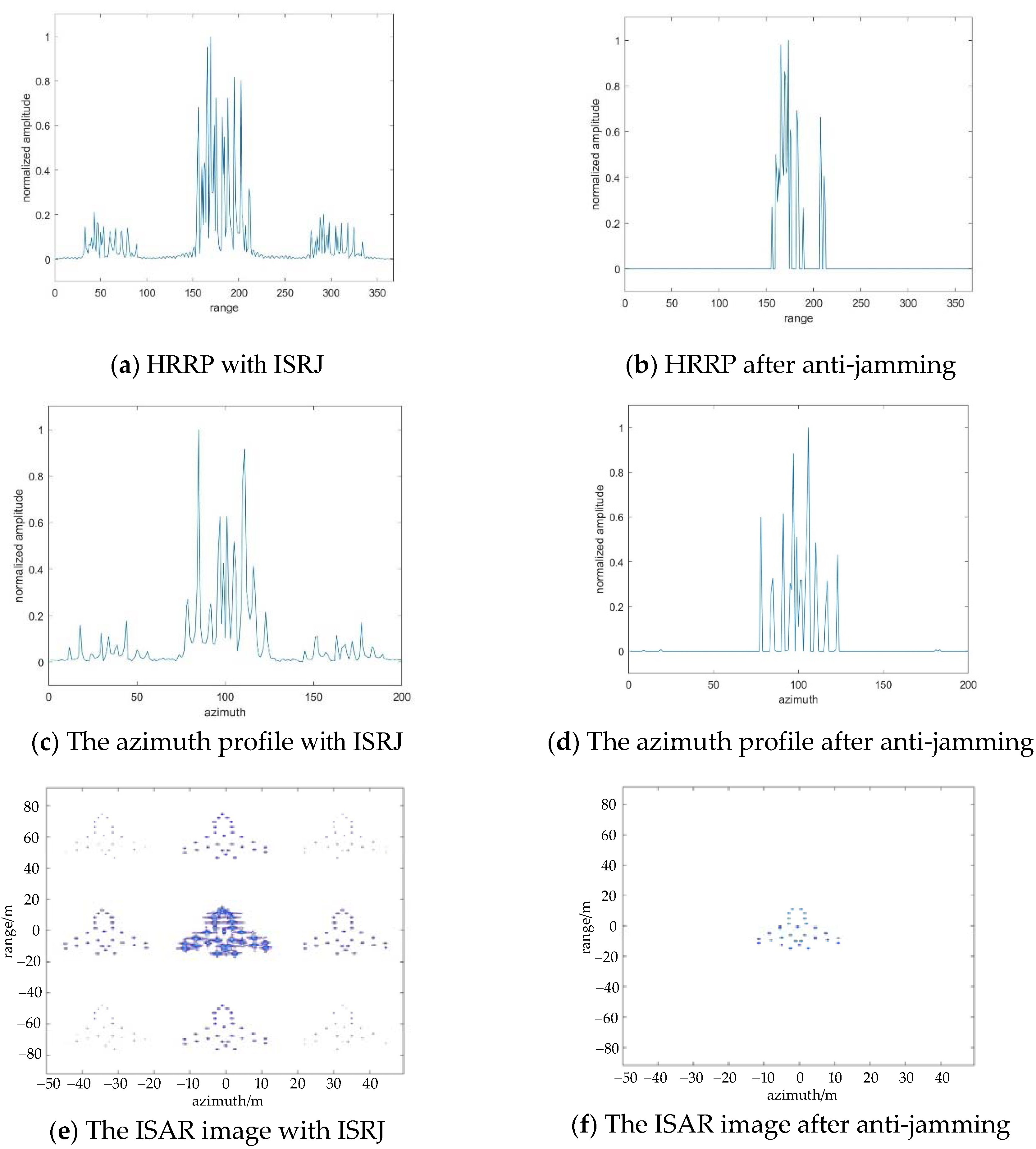 Sensors 22 02239 g007