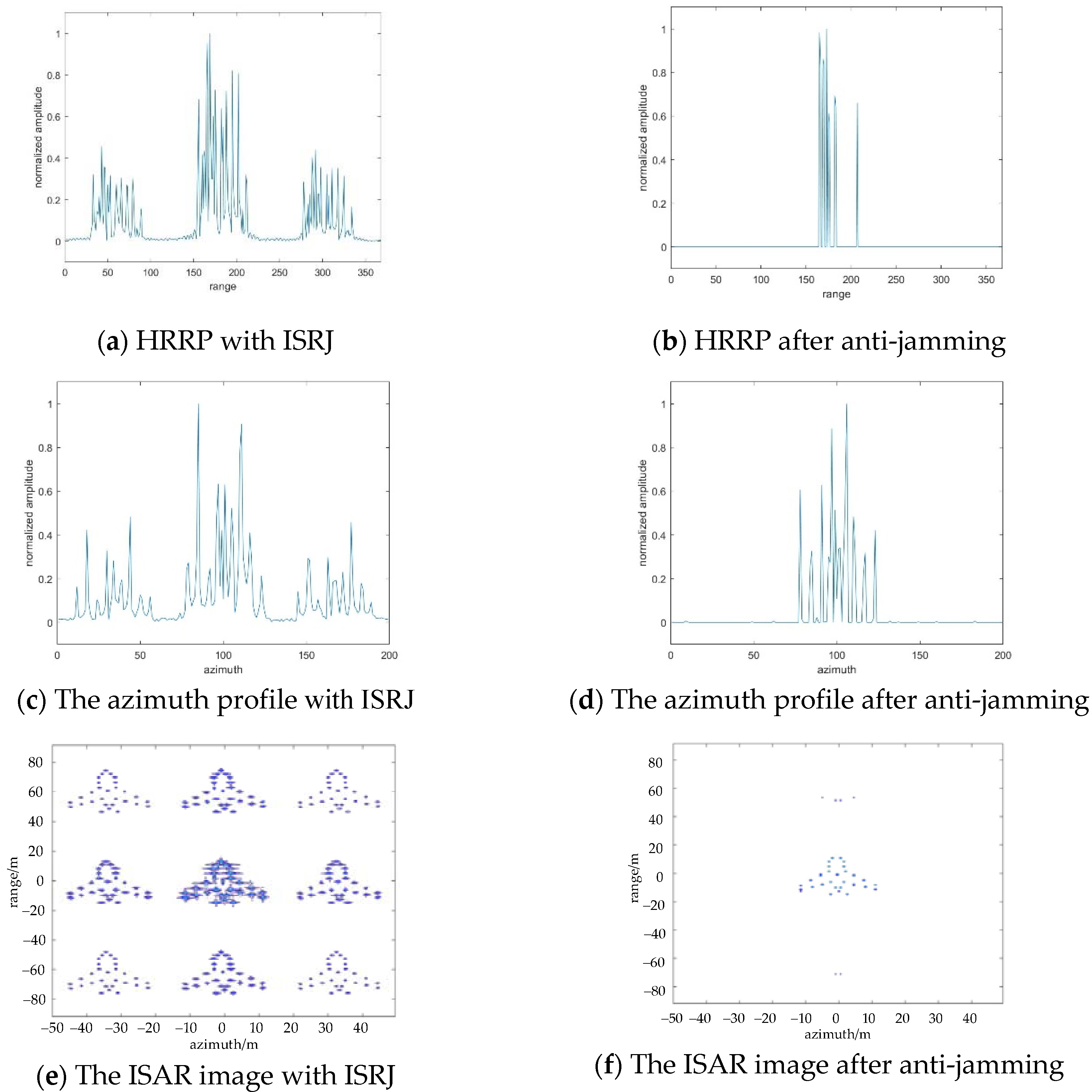 Sensors 22 02239 g008