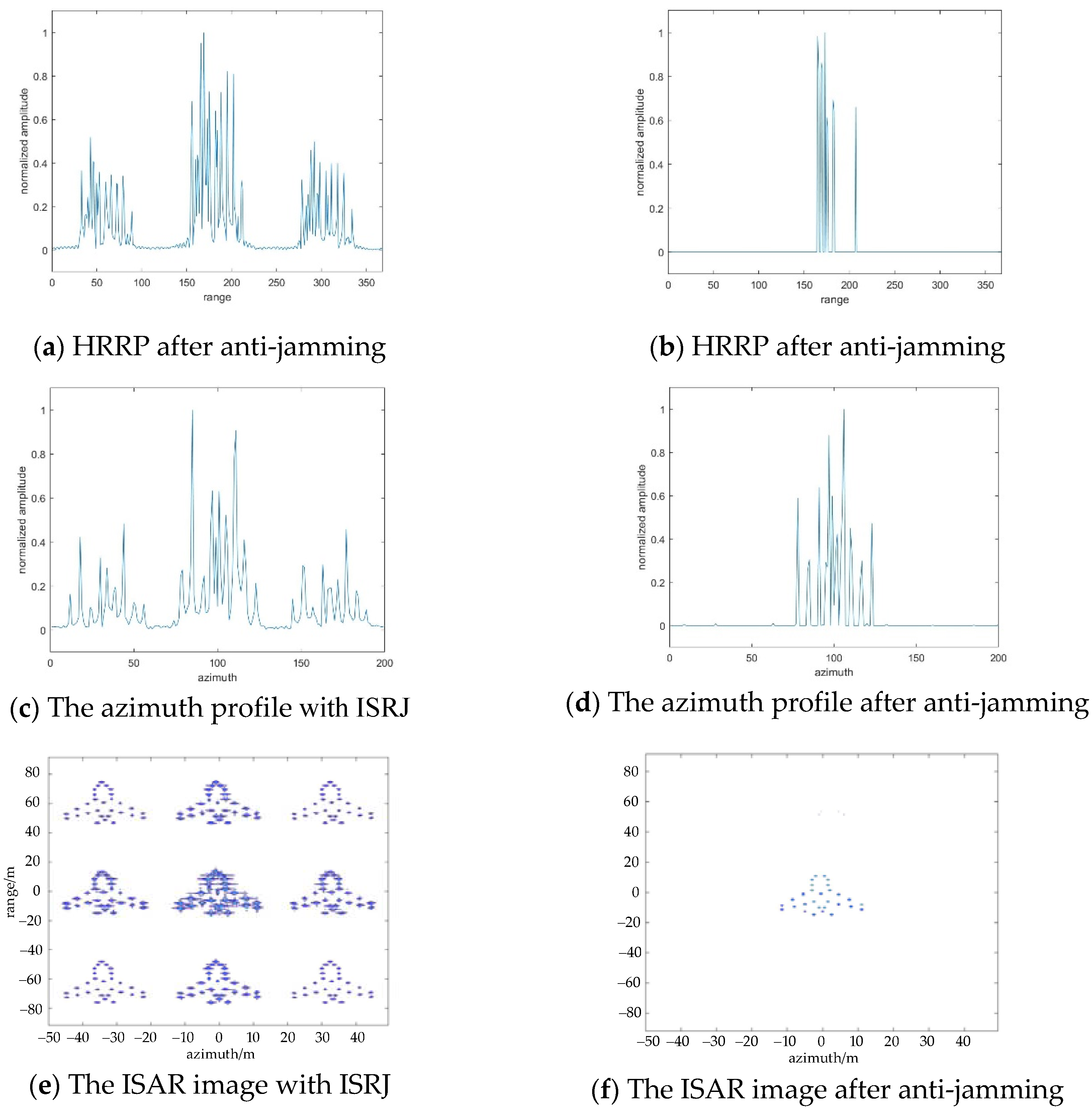 Sensors 22 02239 g009