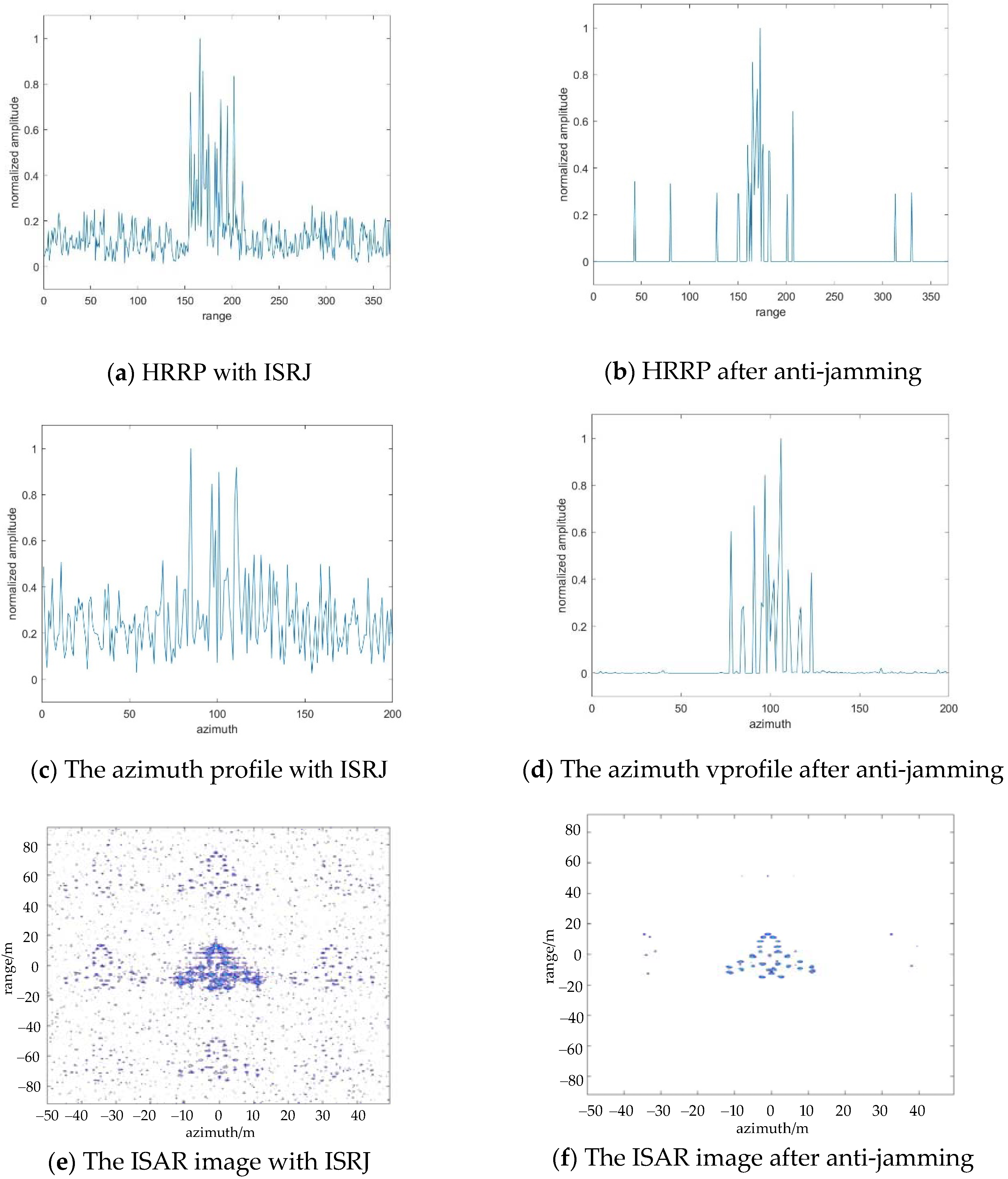 Sensors 22 02239 g010