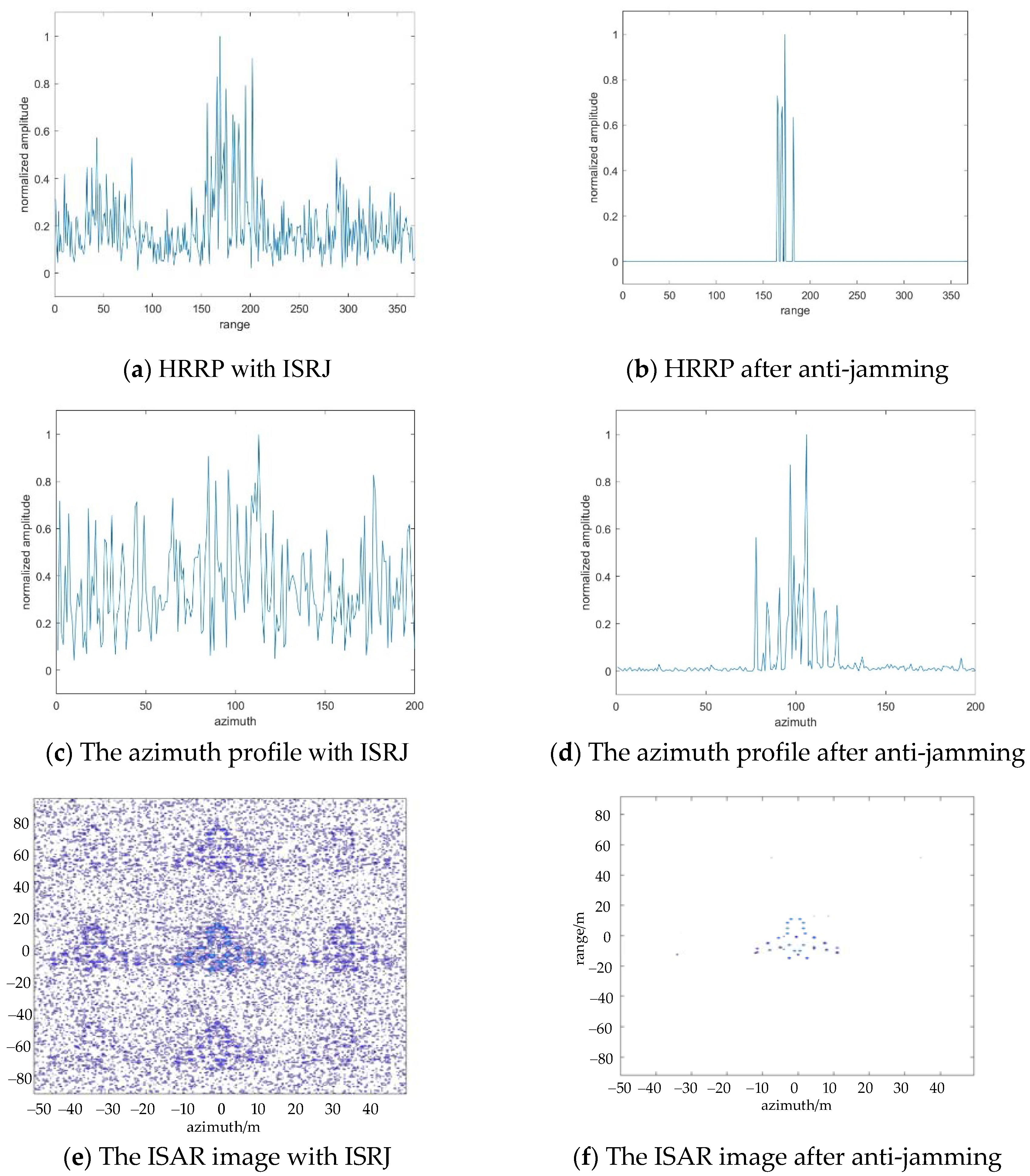 Sensors 22 02239 g011
