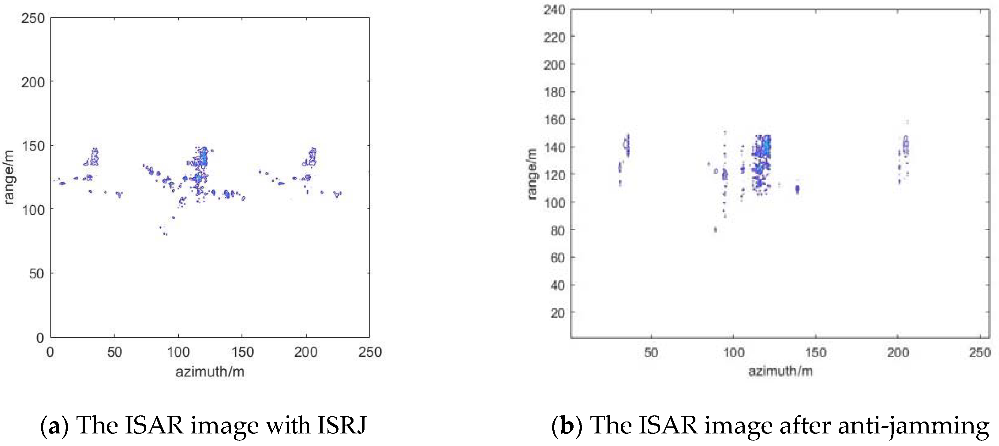 Sensors 22 02239 g014