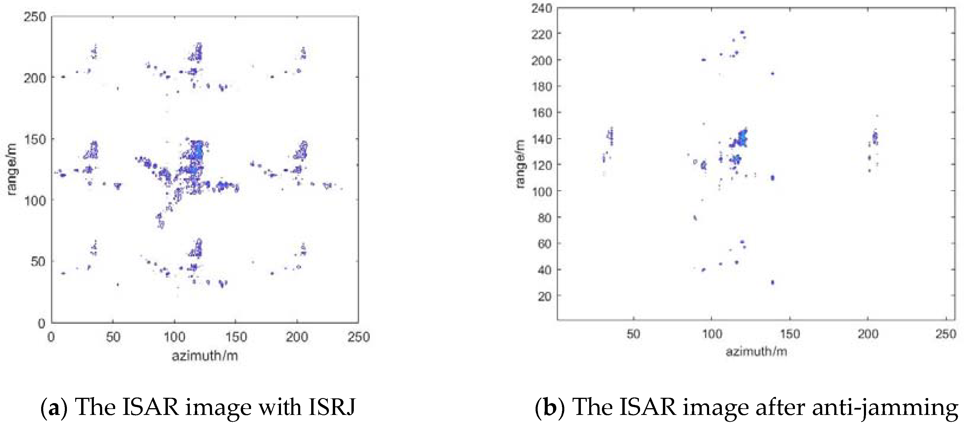 Sensors 22 02239 g015